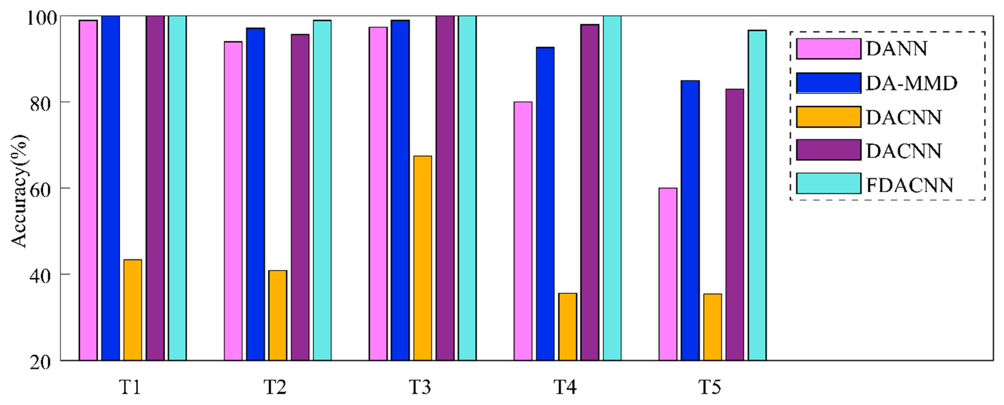 Entropy 24 00119 g005