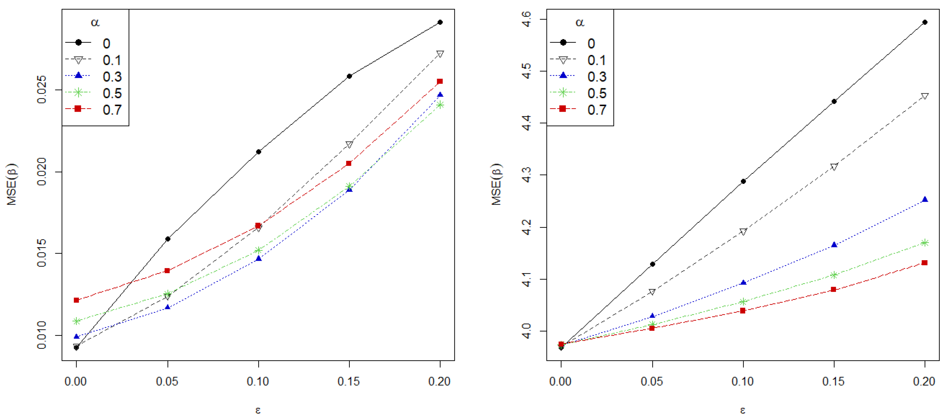 Entropy 24 00123 g002