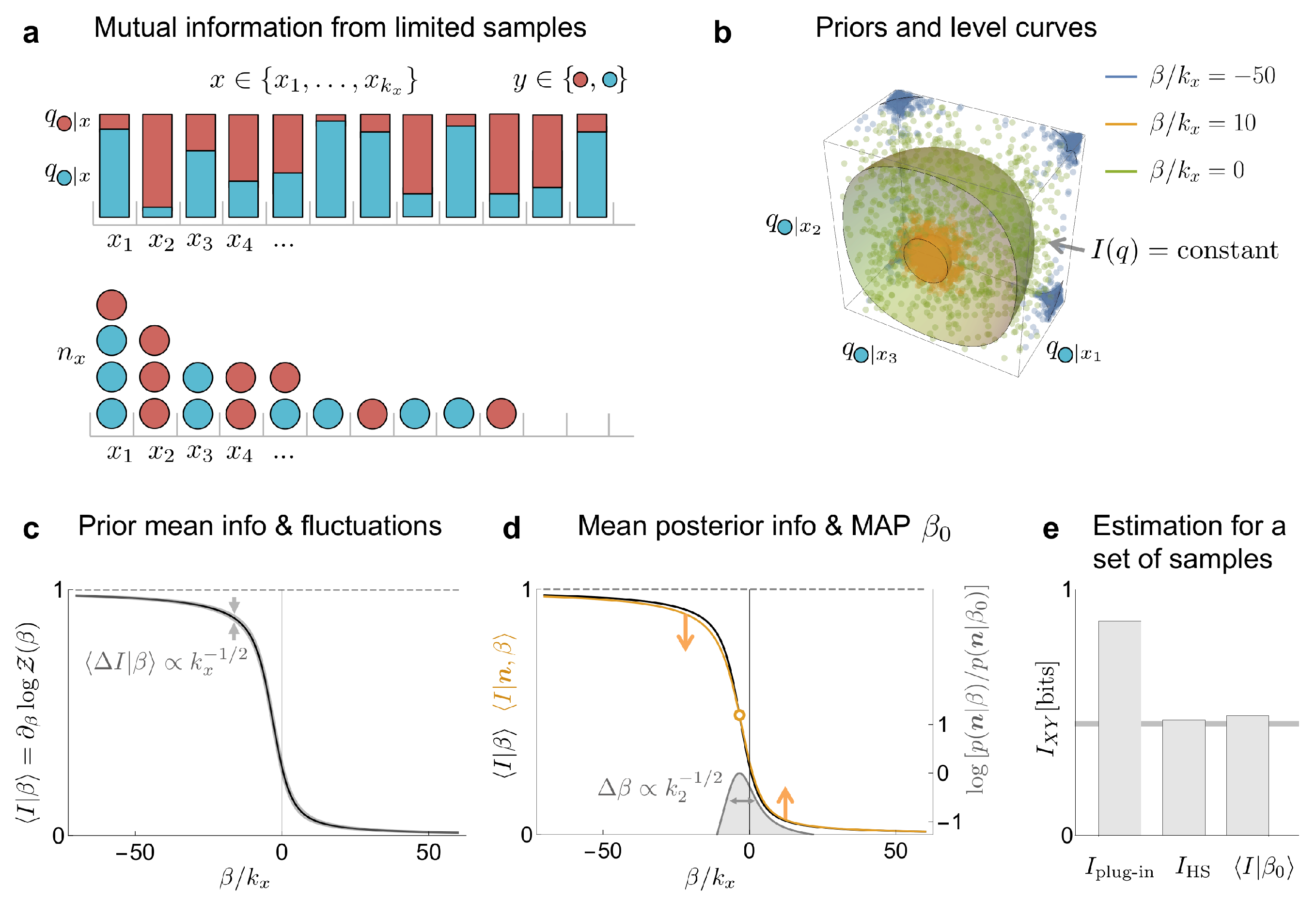Entropy 24 00125 g002