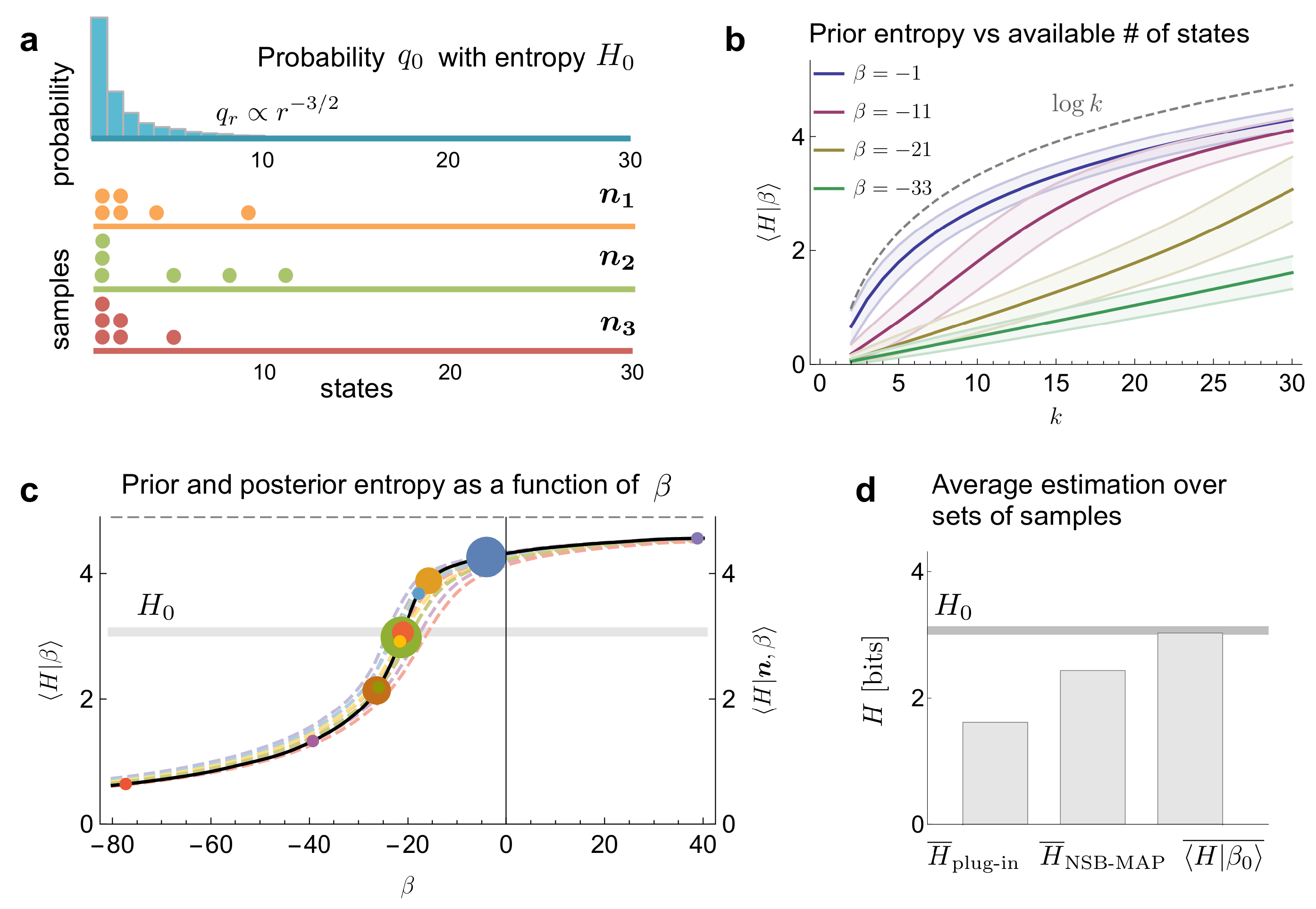 Entropy 24 00125 g003
