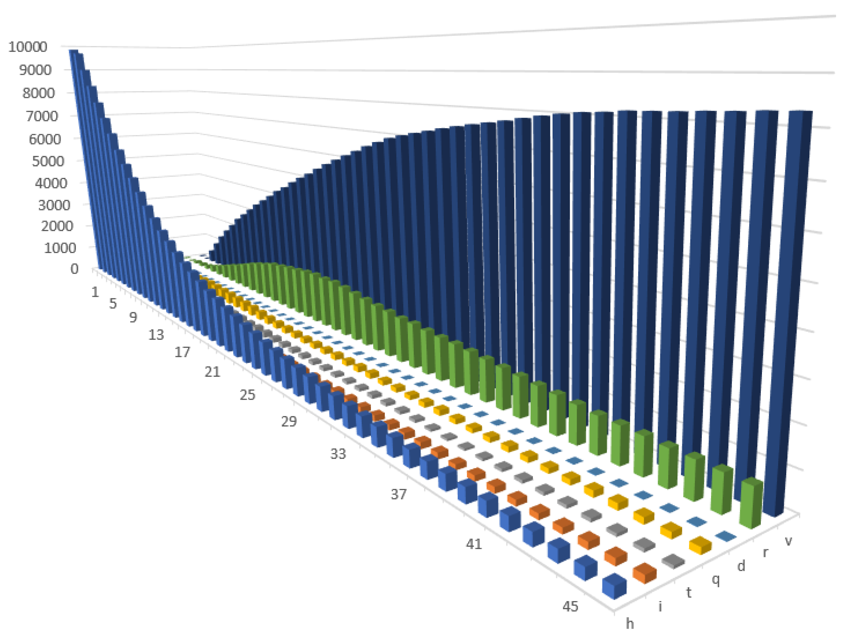 Entropy 24 00126 g003 550