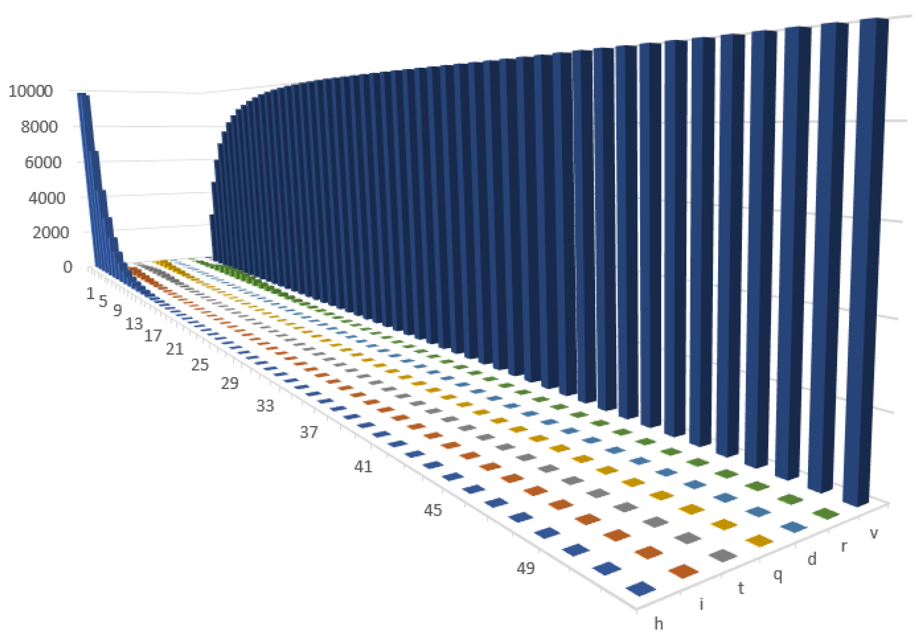 Entropy 24 00126 g004 550