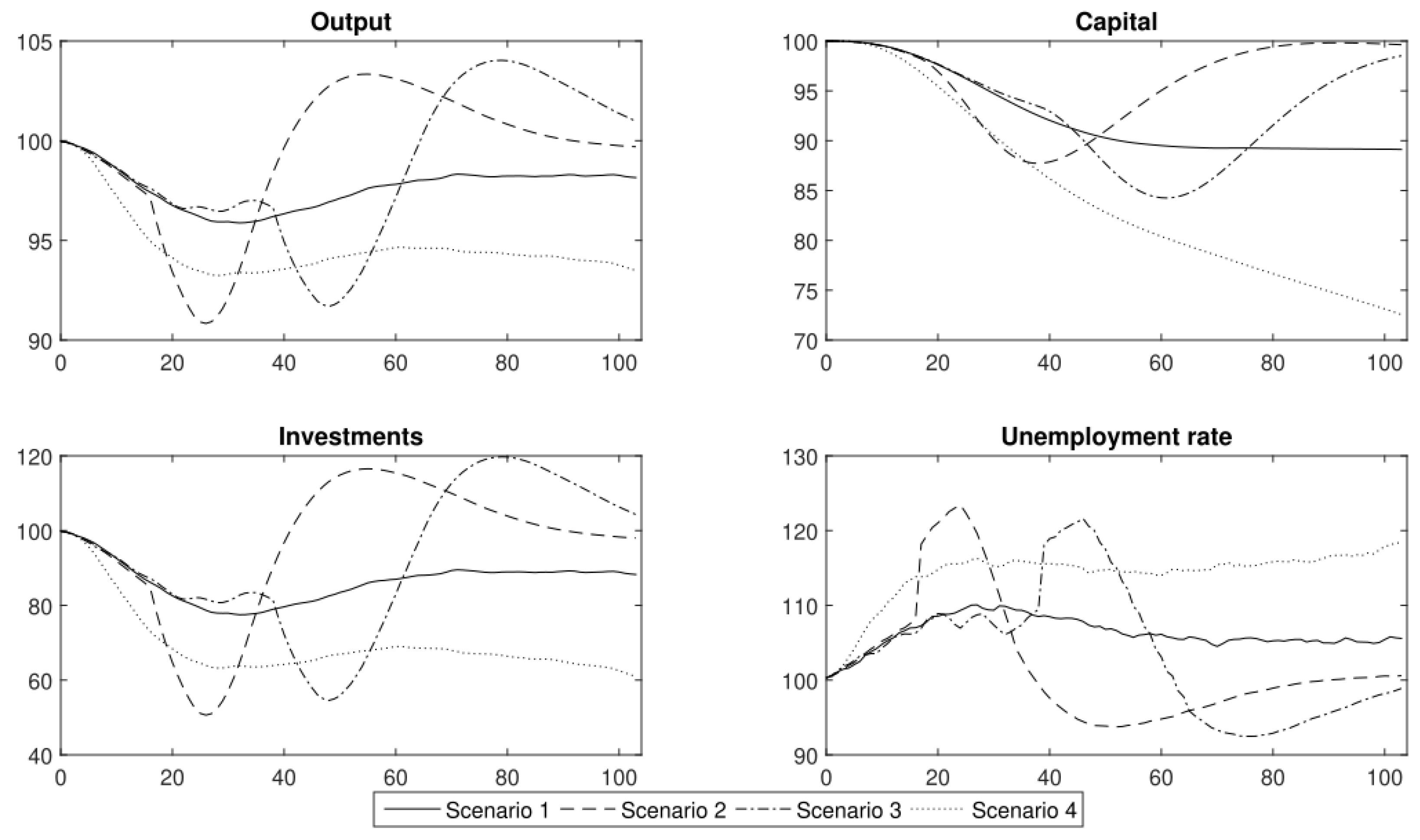 Entropy 24 00126 g007 550
