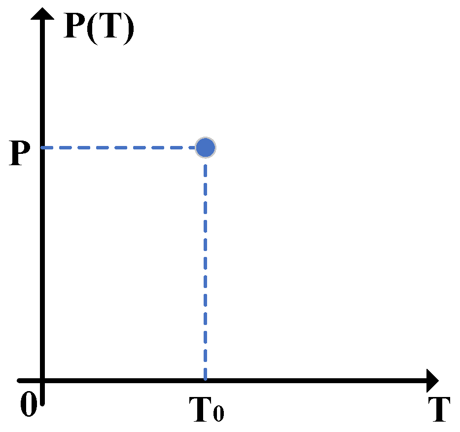 Entropy 24 00127 g002 550