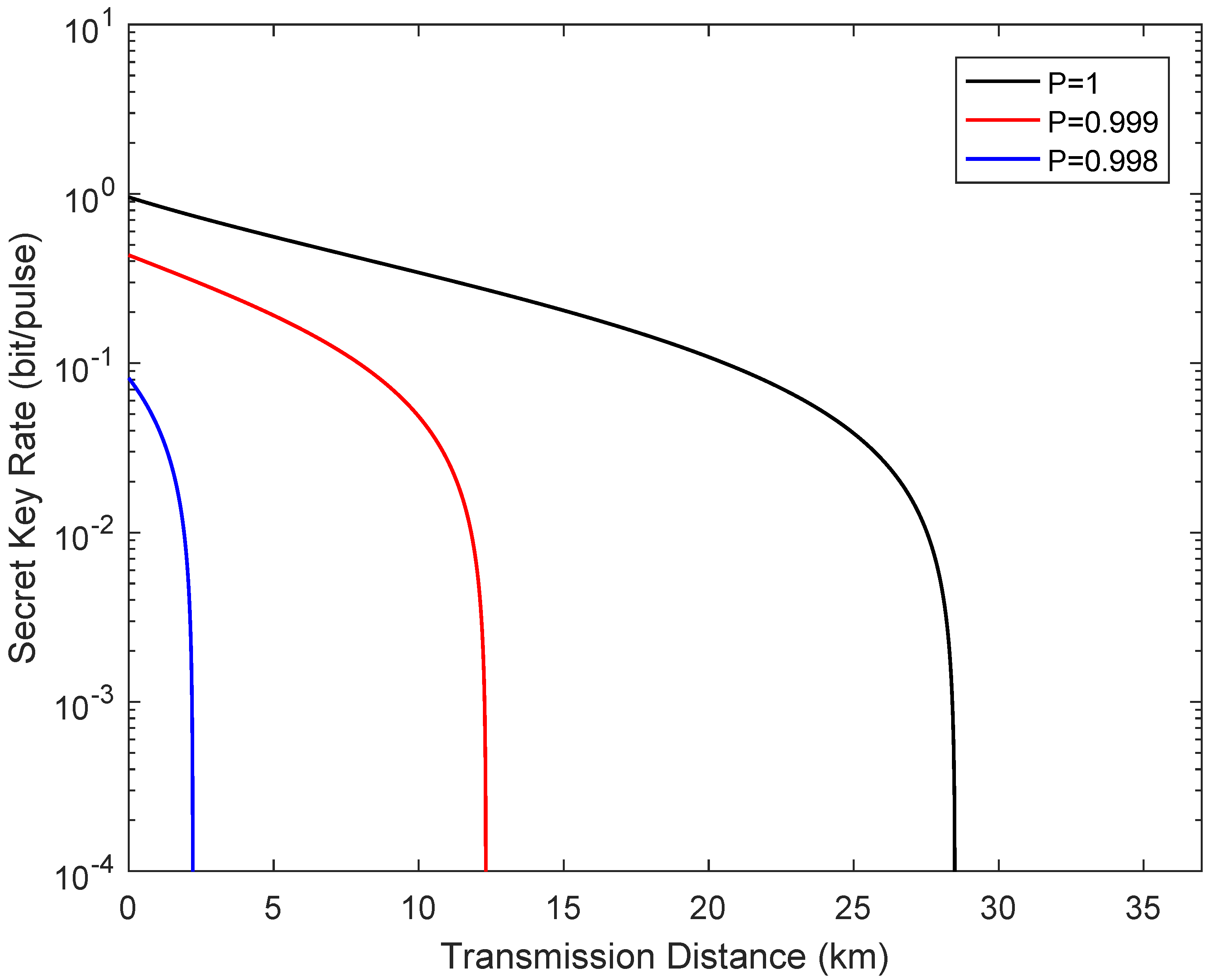 Entropy 24 00127 g005 550