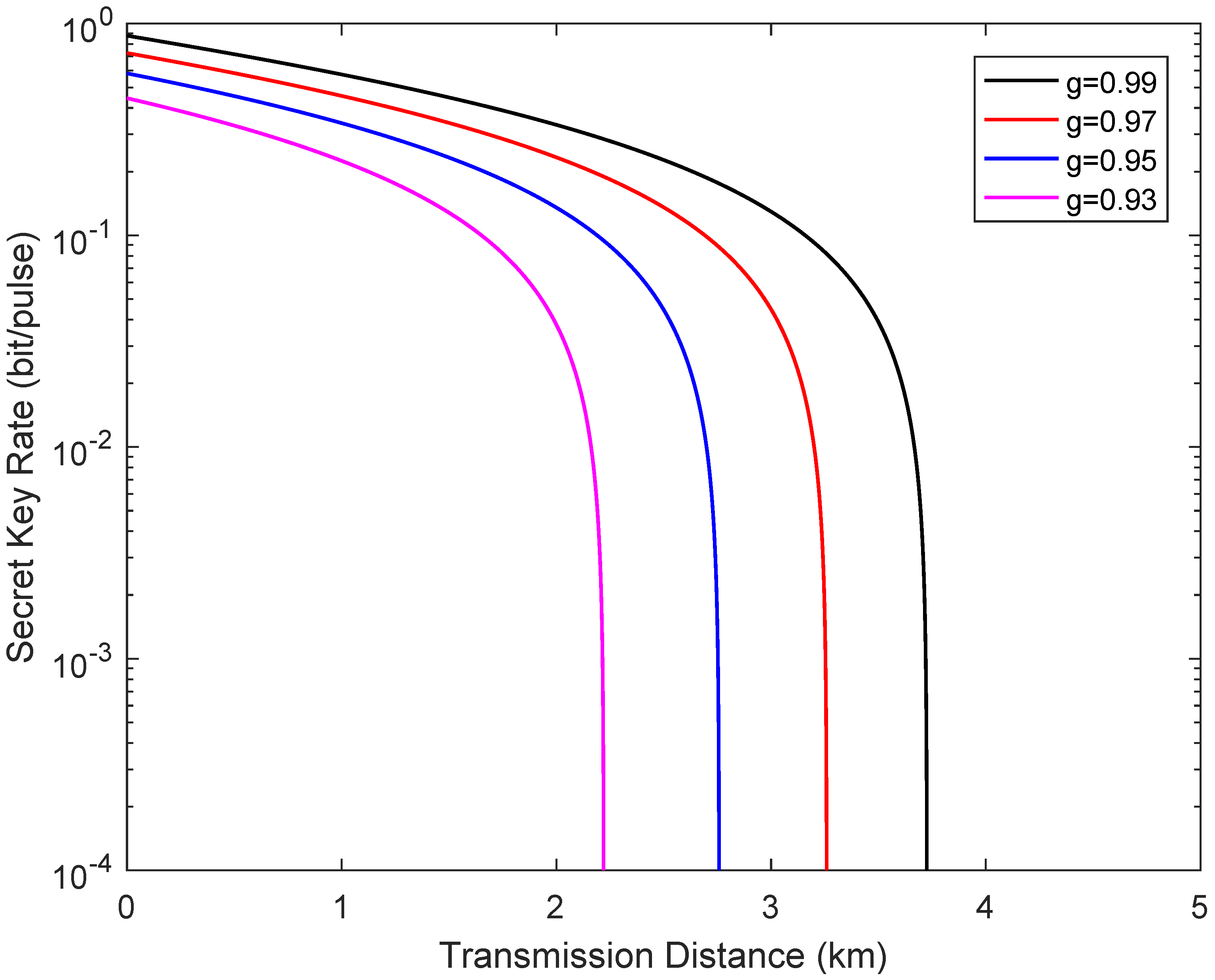 Entropy 24 00127 g006 550