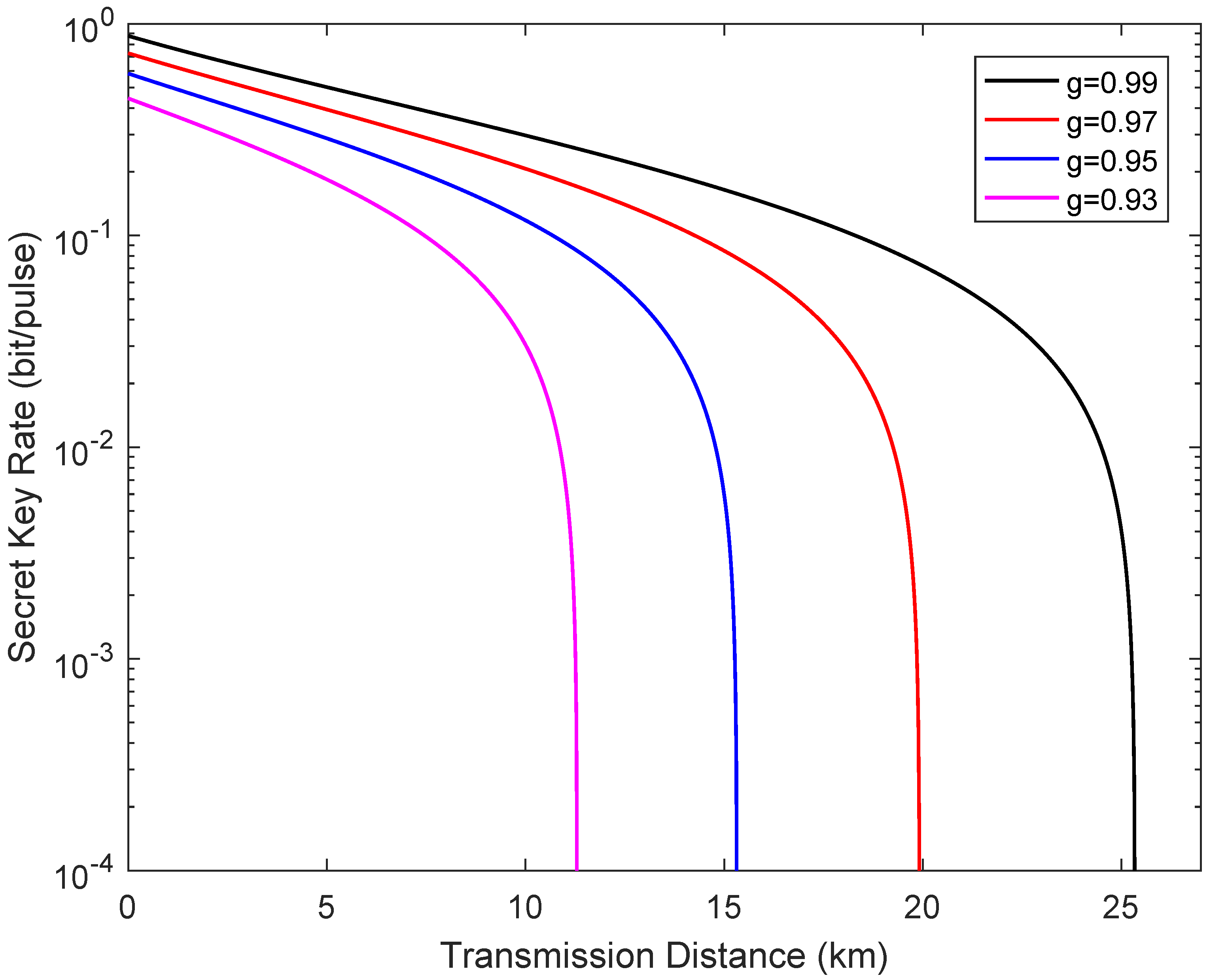 Entropy 24 00127 g007 550