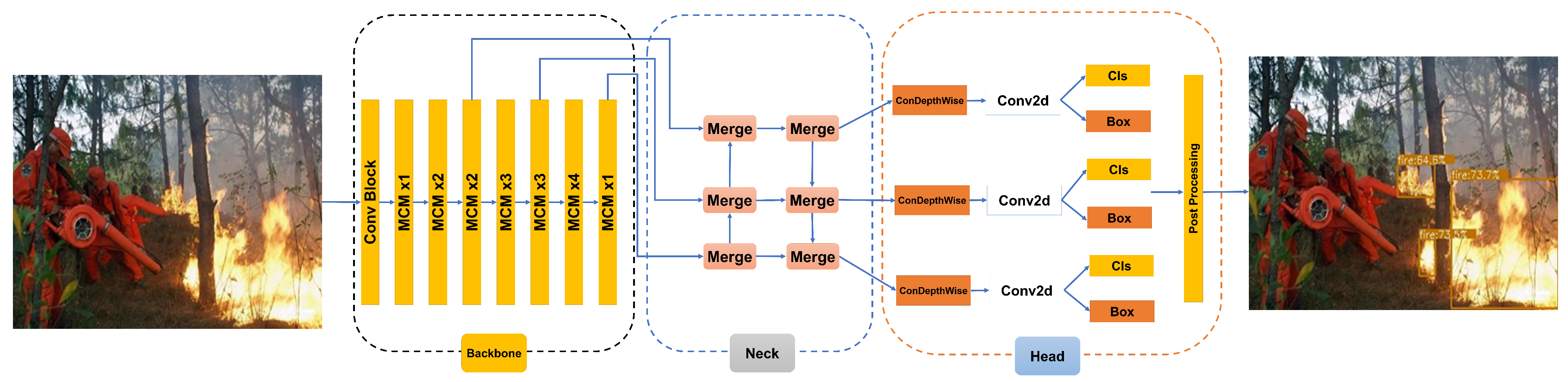 Forest Fire Detection via Feature Entropy Guided Neural Network