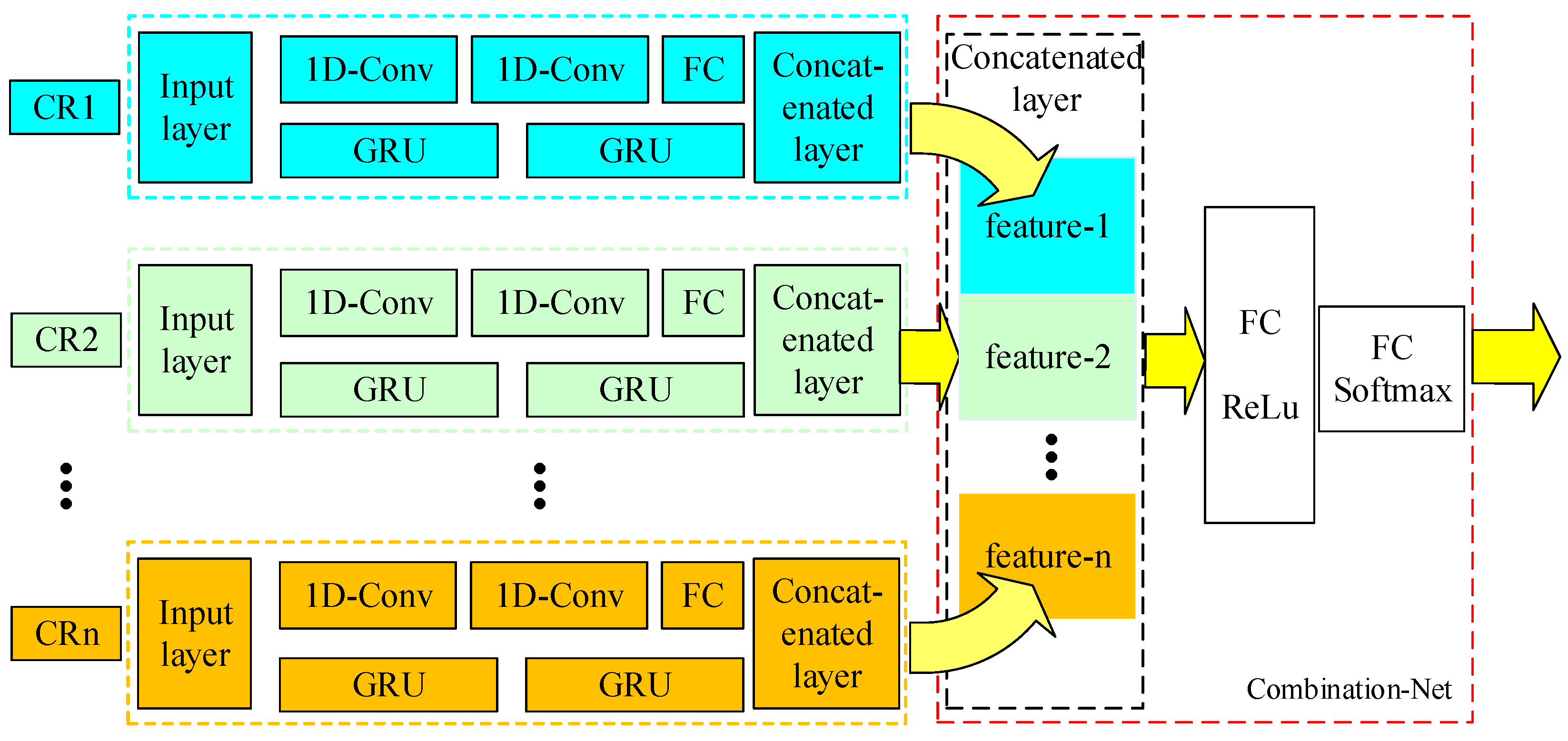 Entropy | Free Full-Text | Cooperative Spectrum Sensing Based on Multi ...