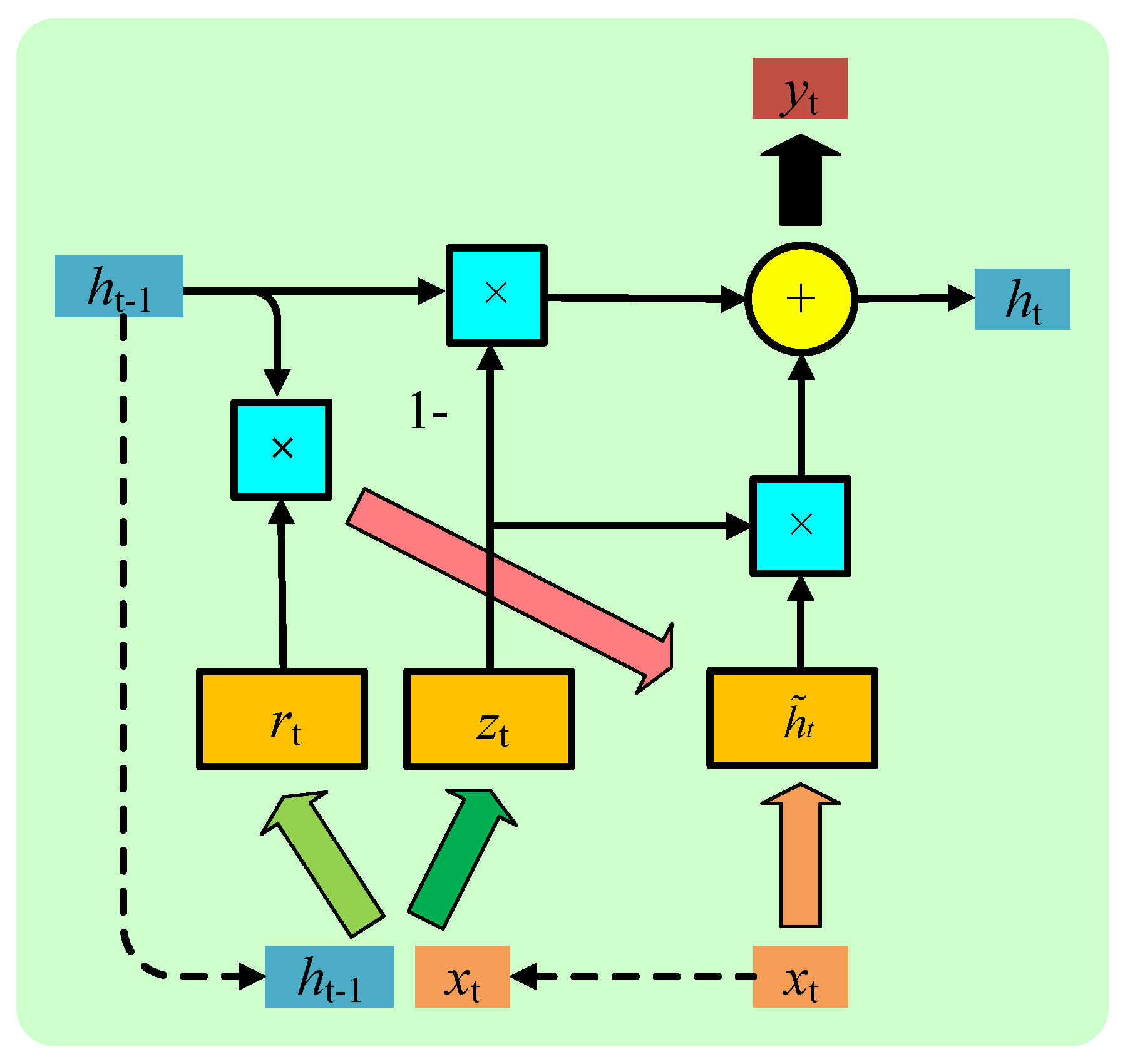 Entropy 24 00129 g003 550