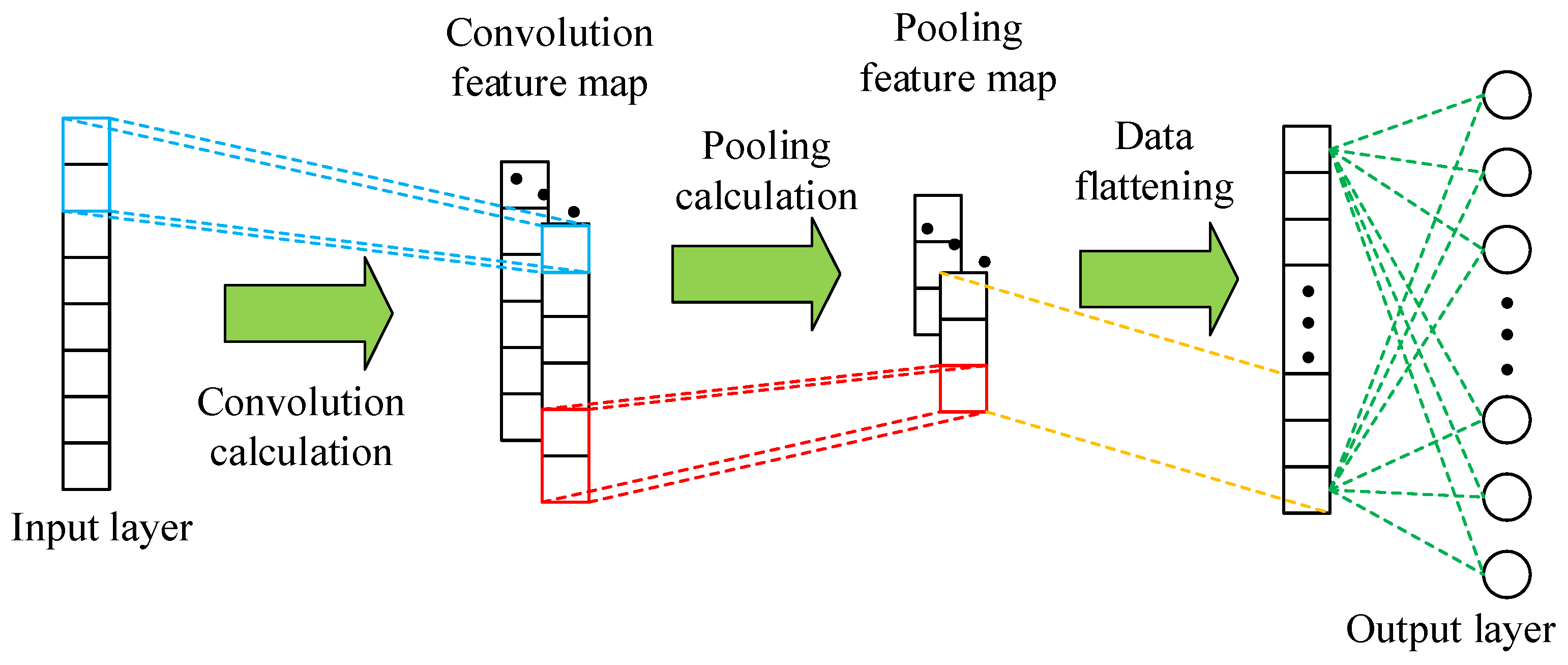 Entropy 24 00129 g004 550