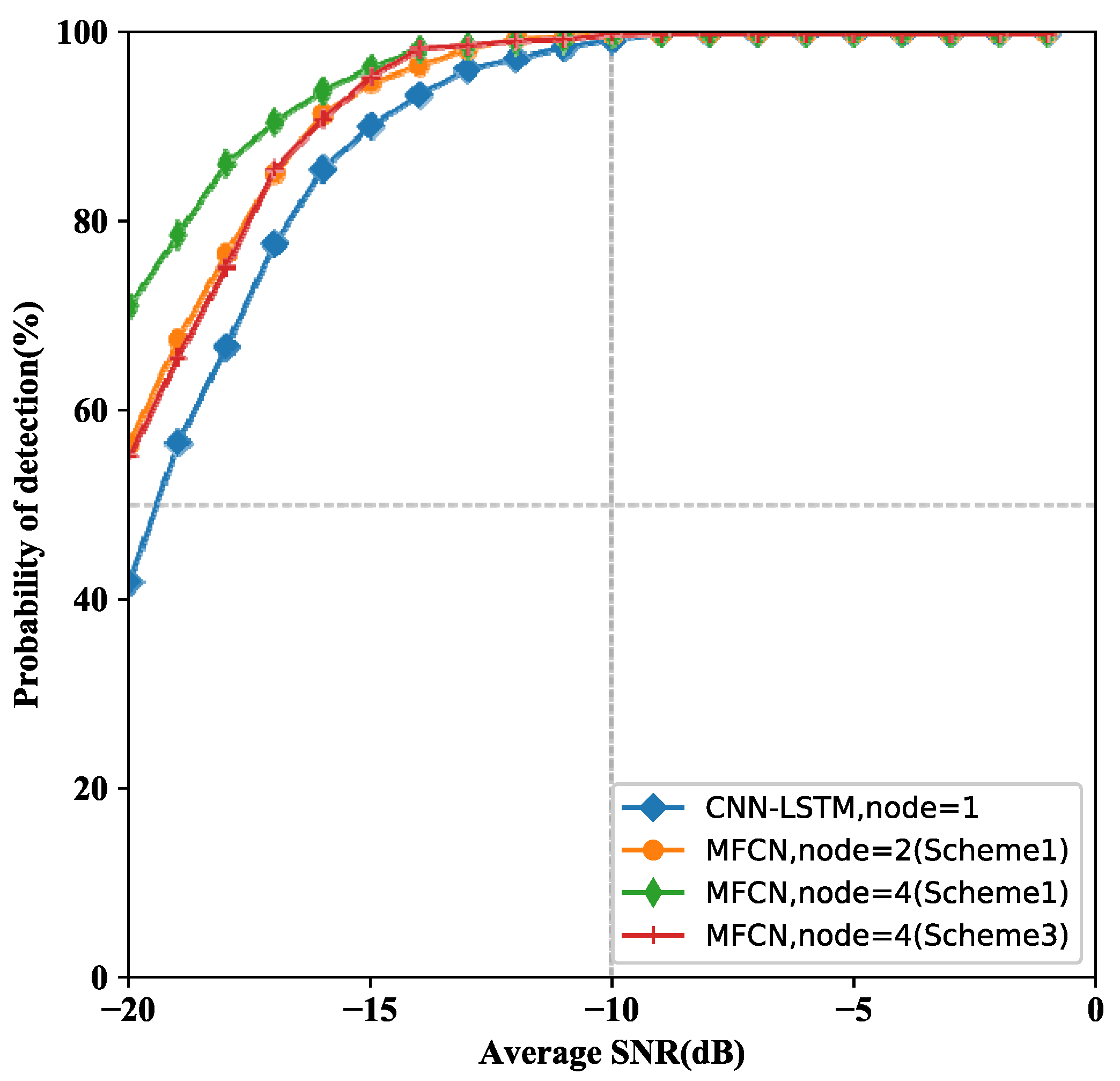 Entropy 24 00129 g005 550