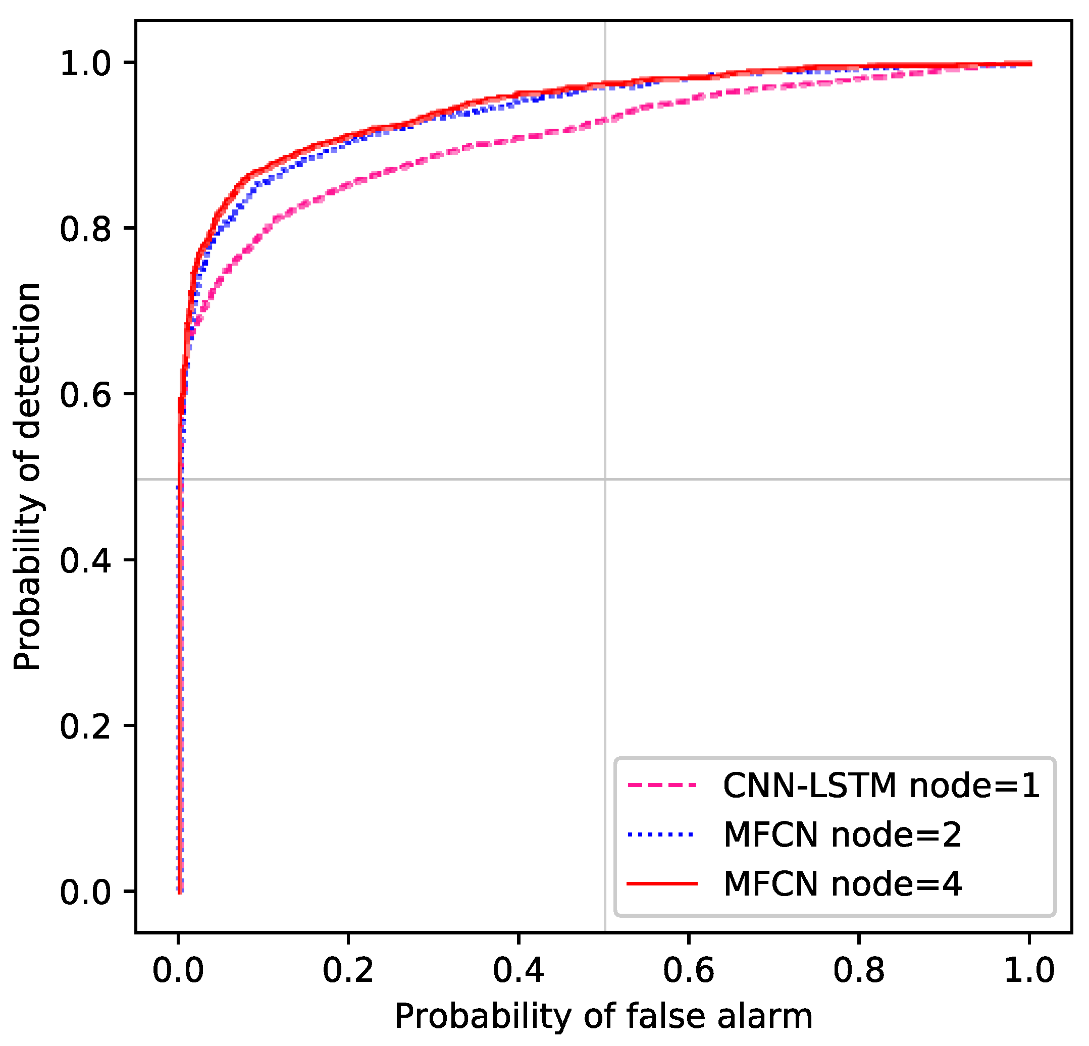 Entropy 24 00129 g007 550