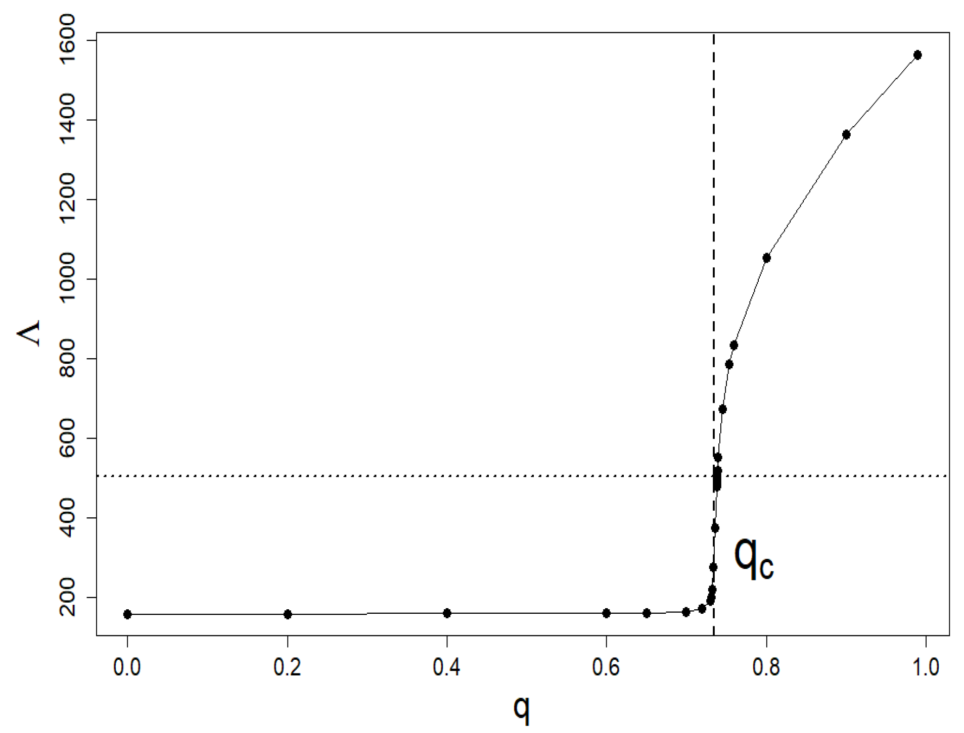 Entropy 24 00130 g002 Entropy 24 00130 g002