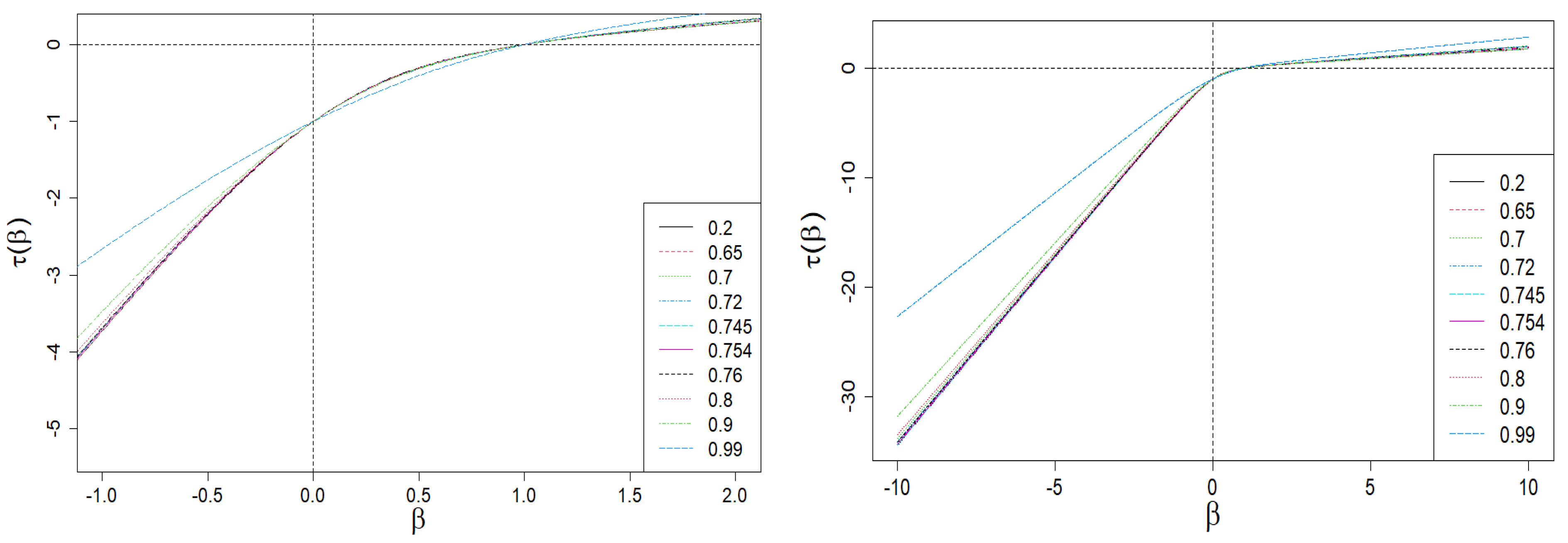Entropy 24 00130 g003 Entropy 24 00130 g003