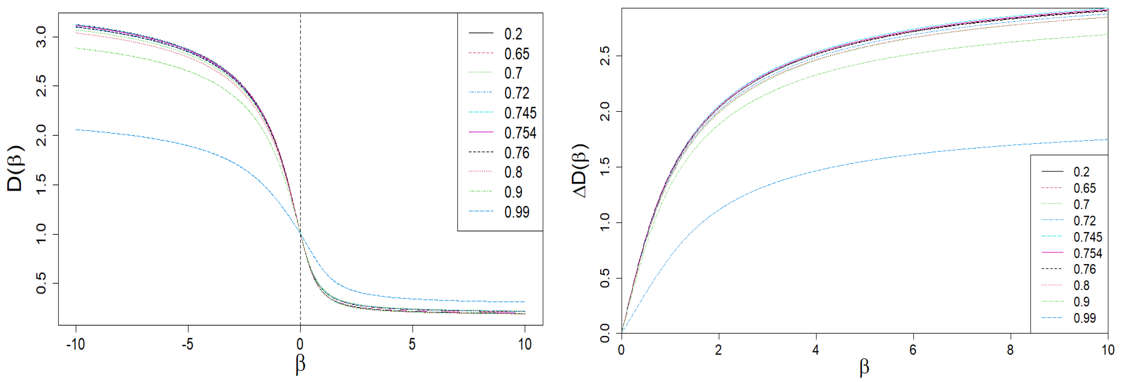 Entropy 24 00130 g004 Entropy 24 00130 g004