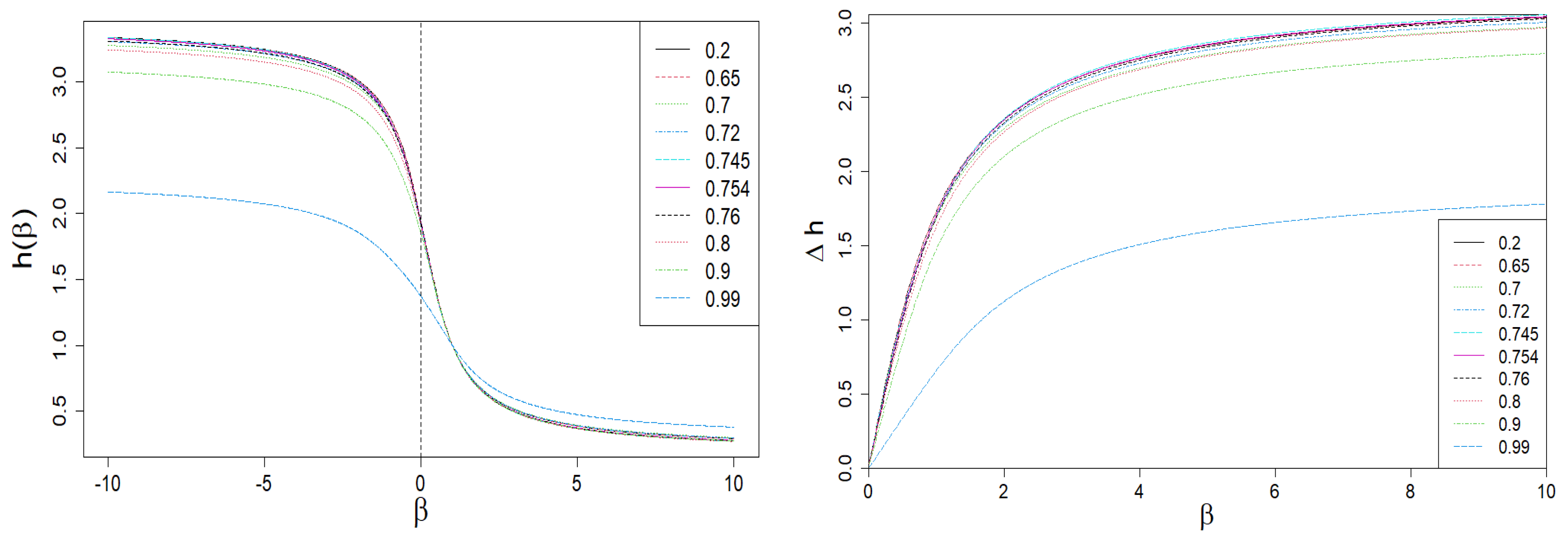 Entropy 24 00130 g005 Entropy 24 00130 g005