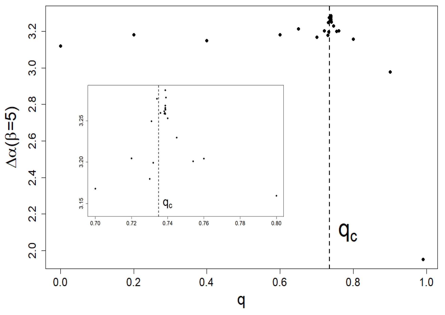 Entropy 24 00130 g007 Entropy 24 00130 g007