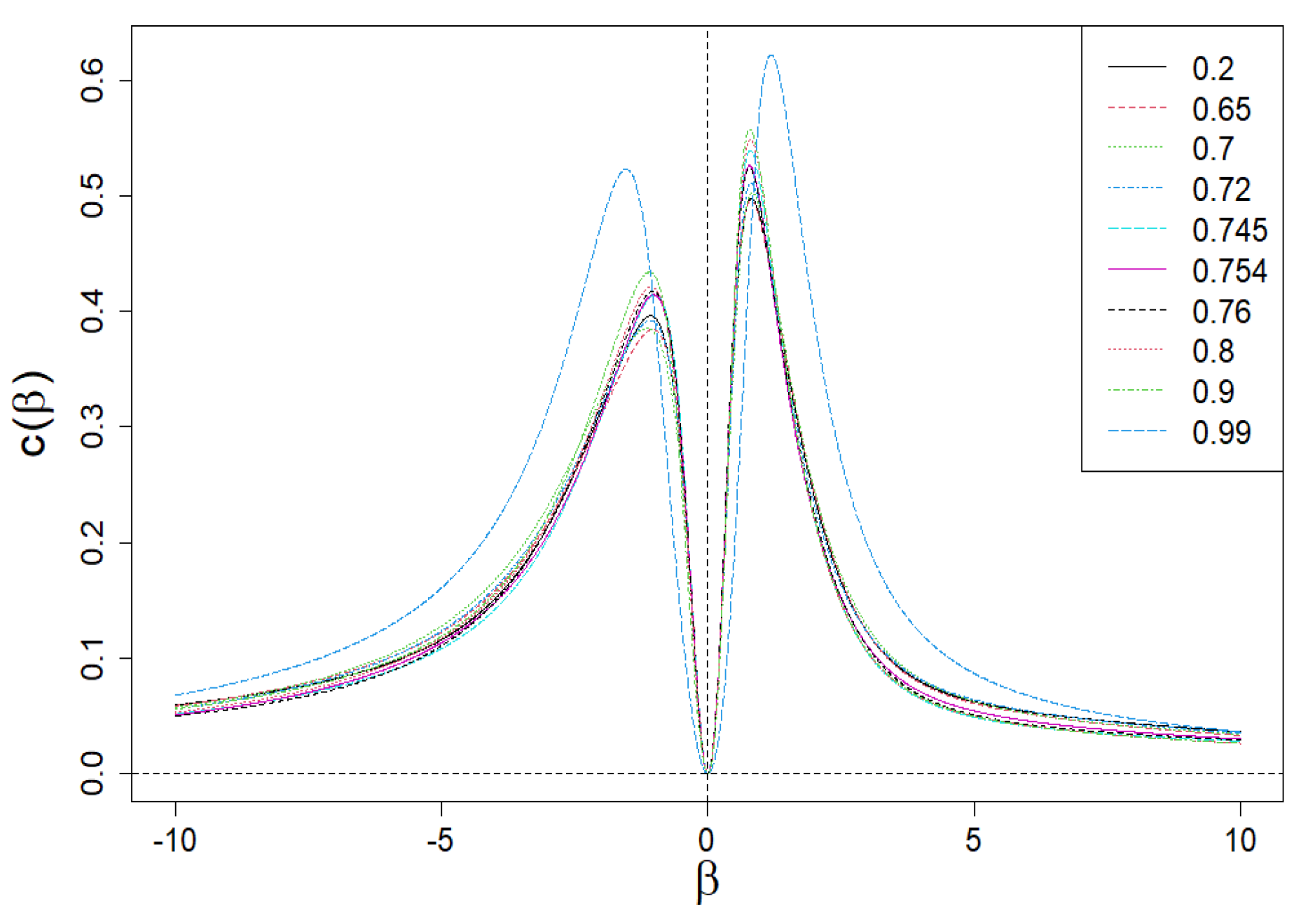 Entropy 24 00130 g009 Entropy 24 00130 g009