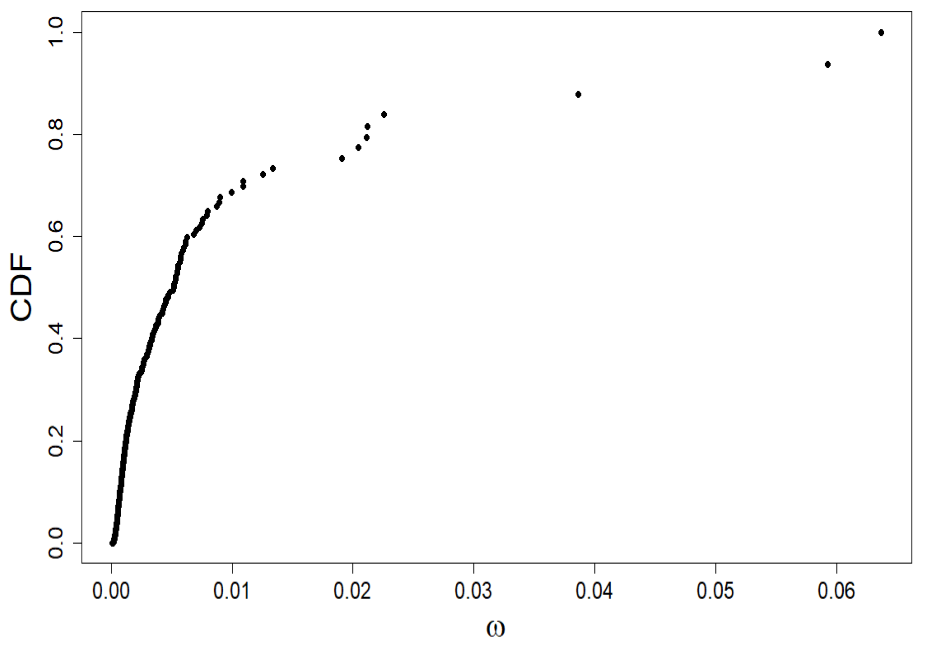 Entropy 24 00130 g010 Entropy 24 00130 g010