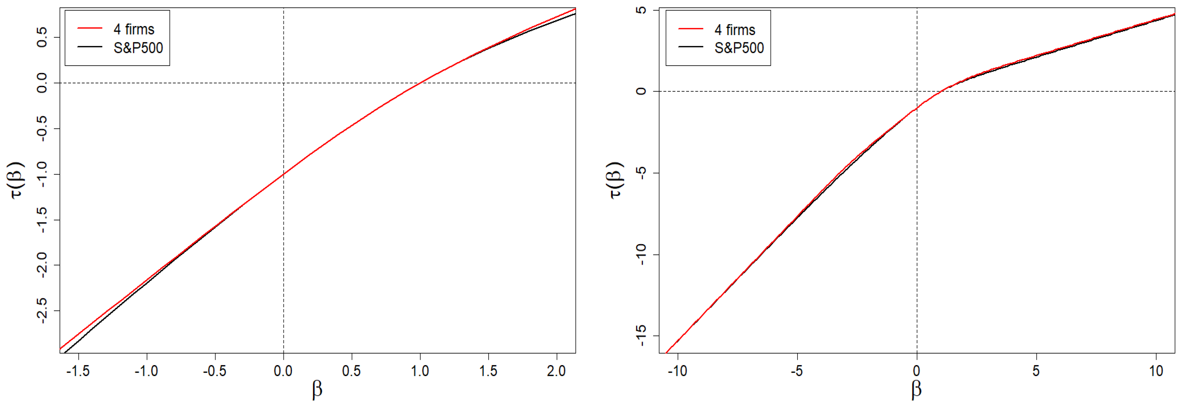 Entropy 24 00130 g011 Entropy 24 00130 g011