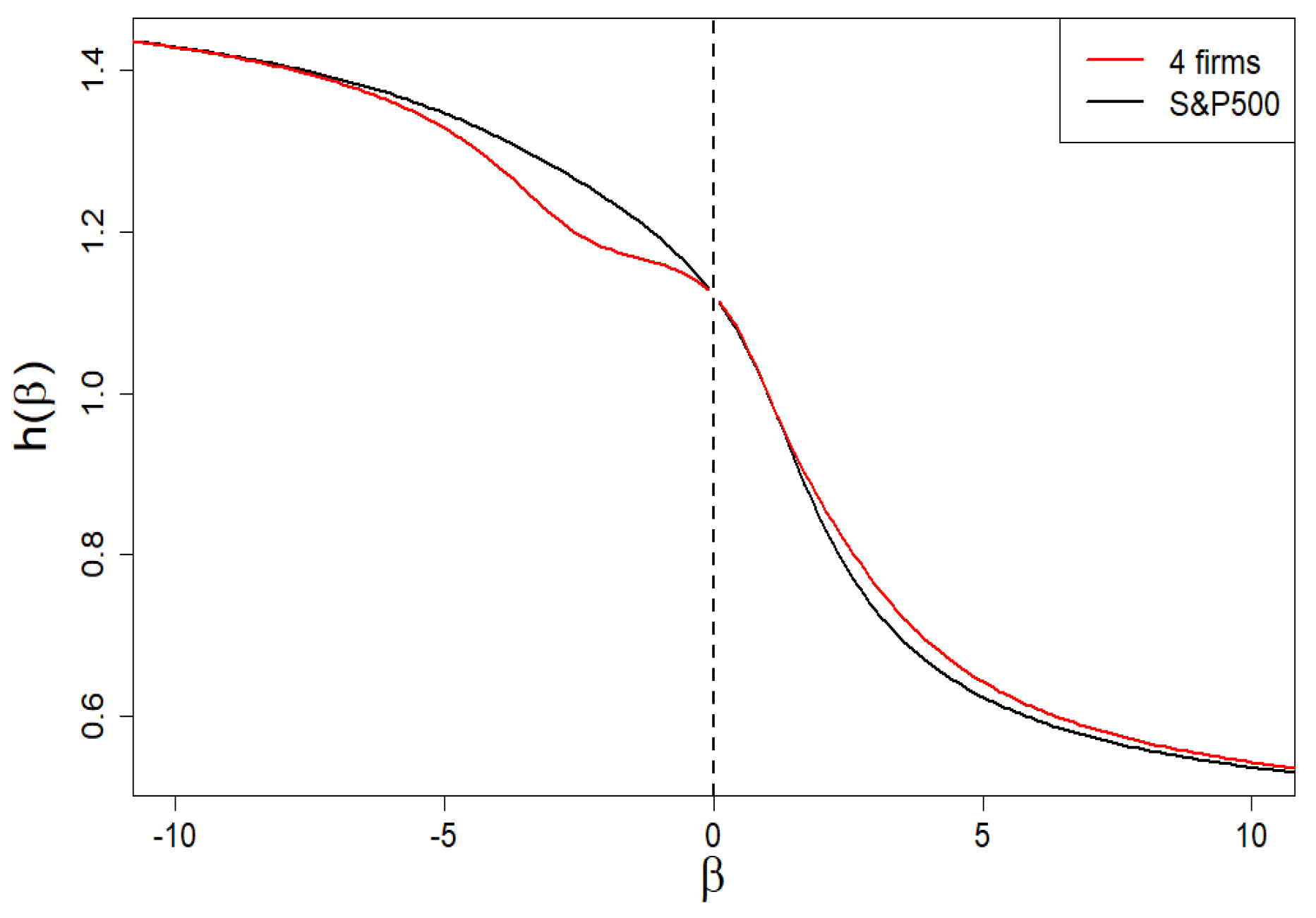 Entropy 24 00130 g012 Entropy 24 00130 g012