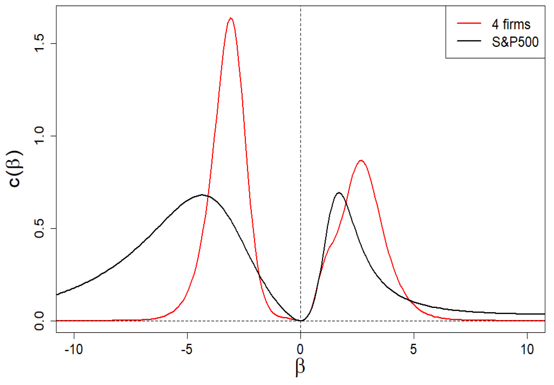 Entropy 24 00130 g014 Entropy 24 00130 g014