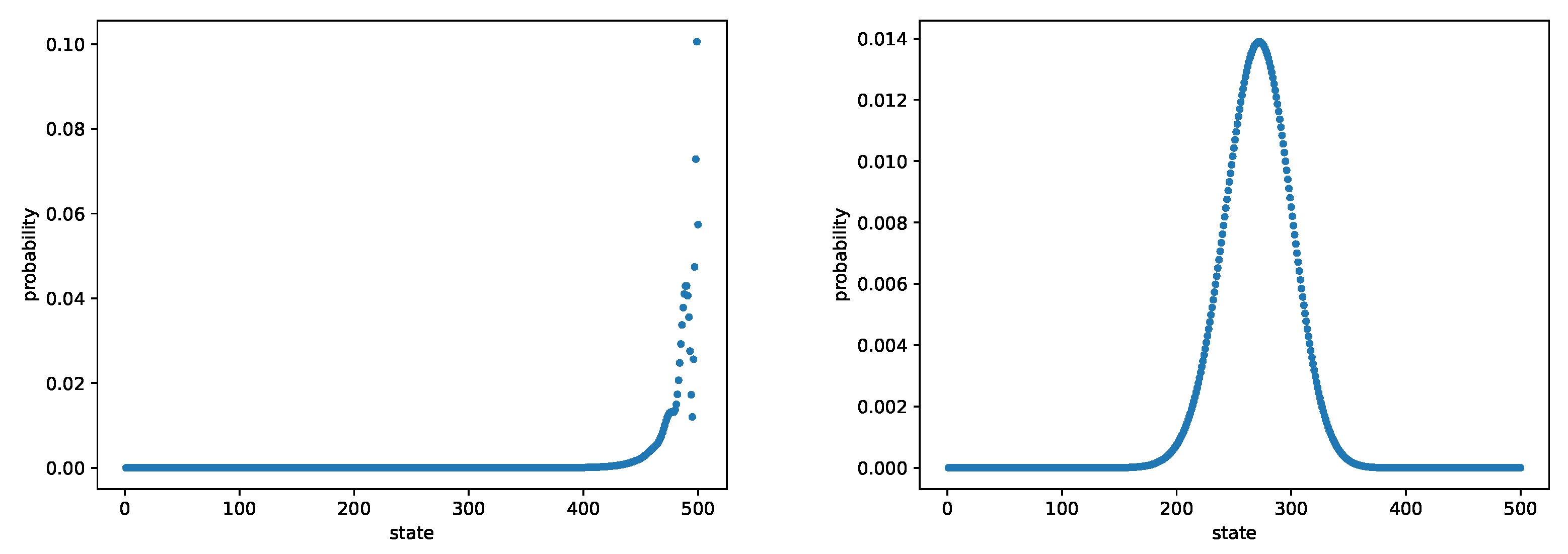 Entropy 24 00133 g003