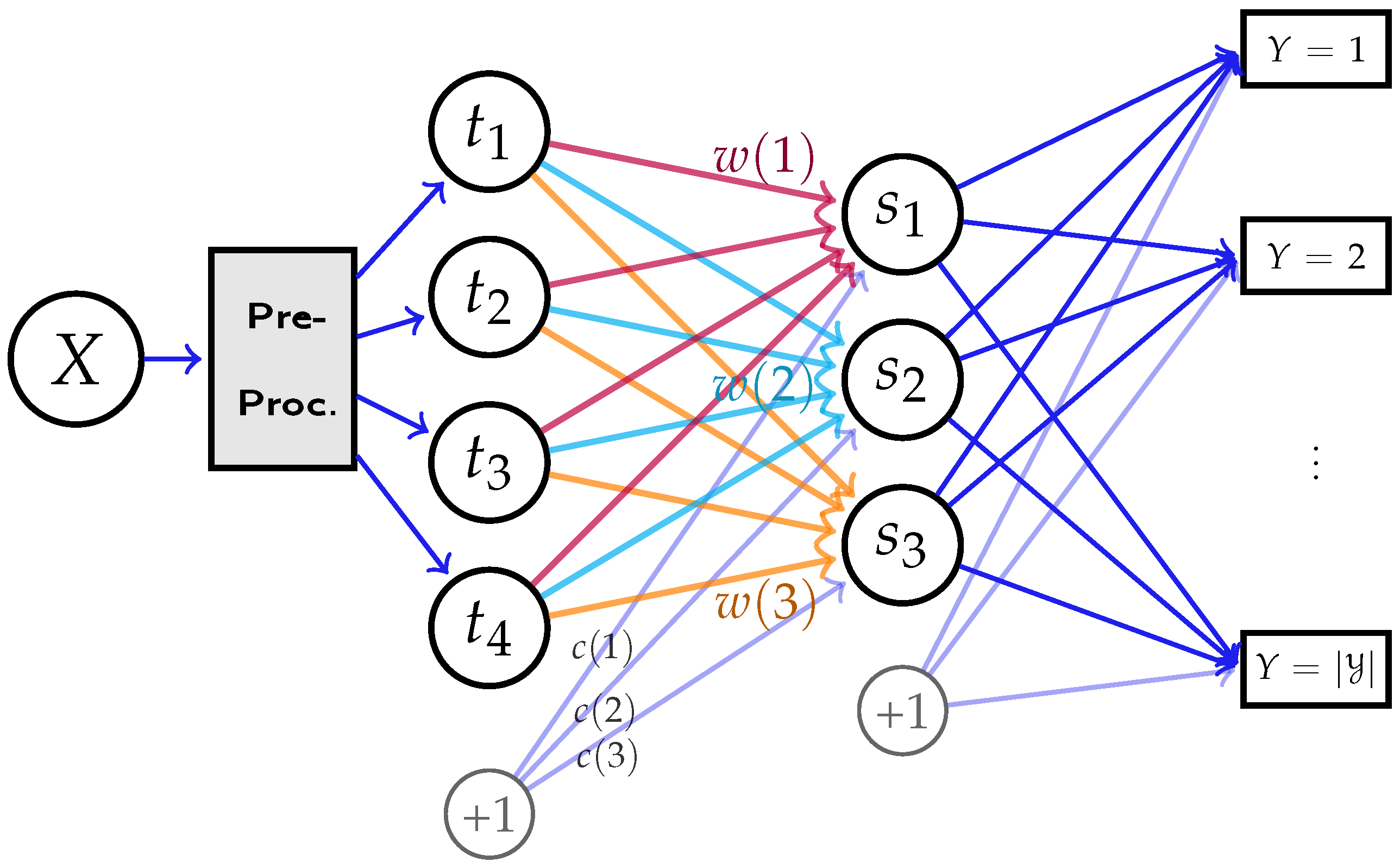 Entropy | Free Full-Text | An Information Theoretic Interpretation to ...