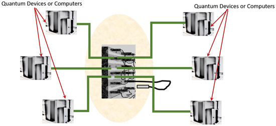 Quantum Switchboard with Coupled-Cavity Array