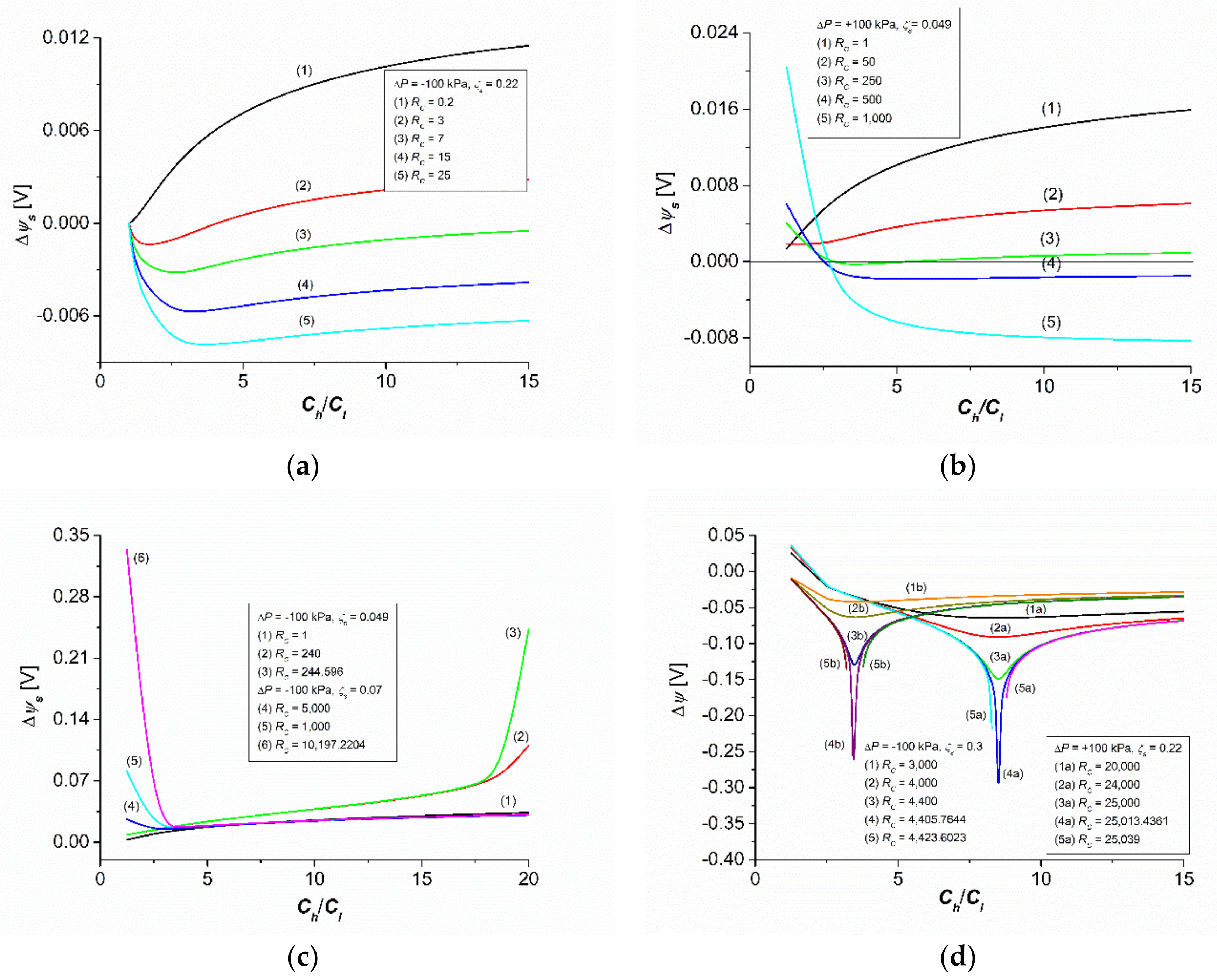 Entropy 24 00138 g002 550