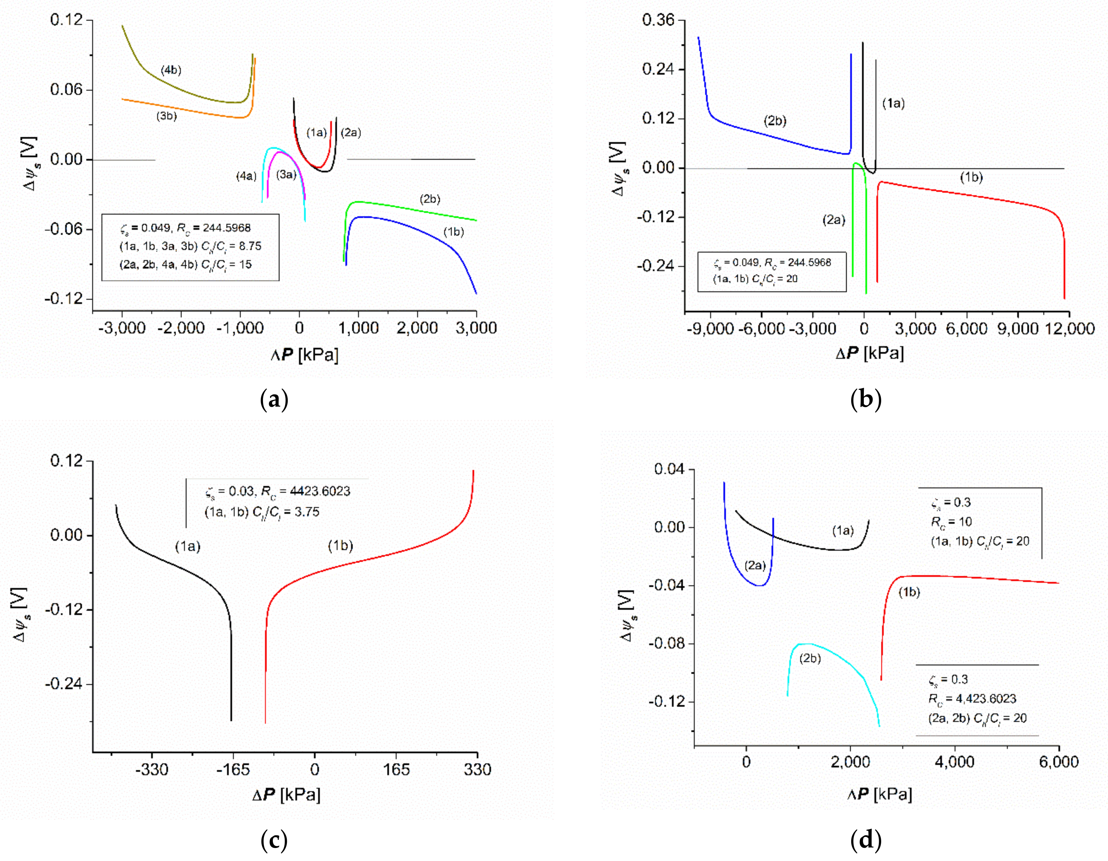 Entropy 24 00138 g003 550