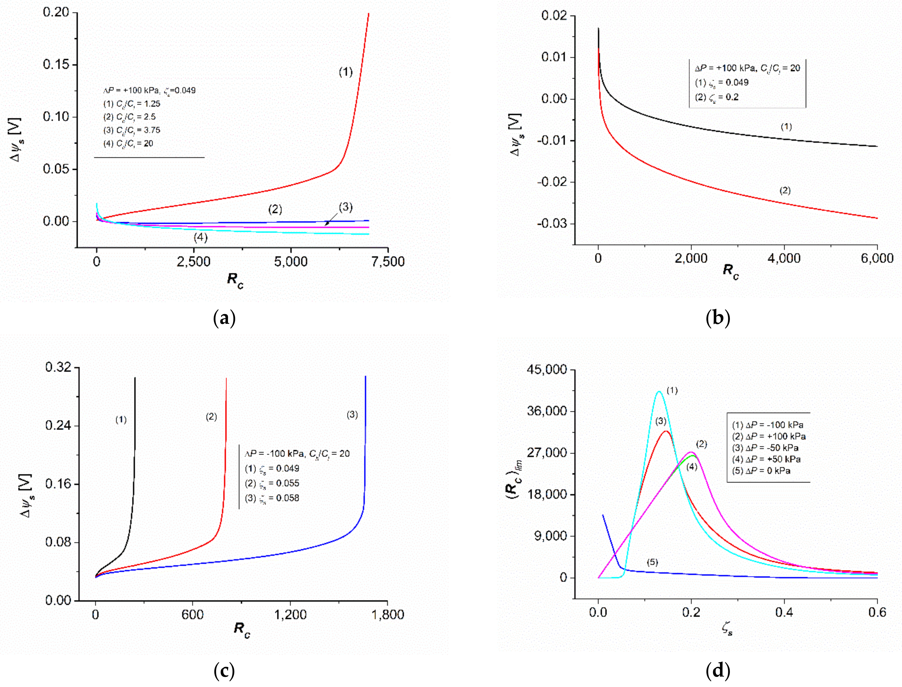Entropy 24 00138 g004 550