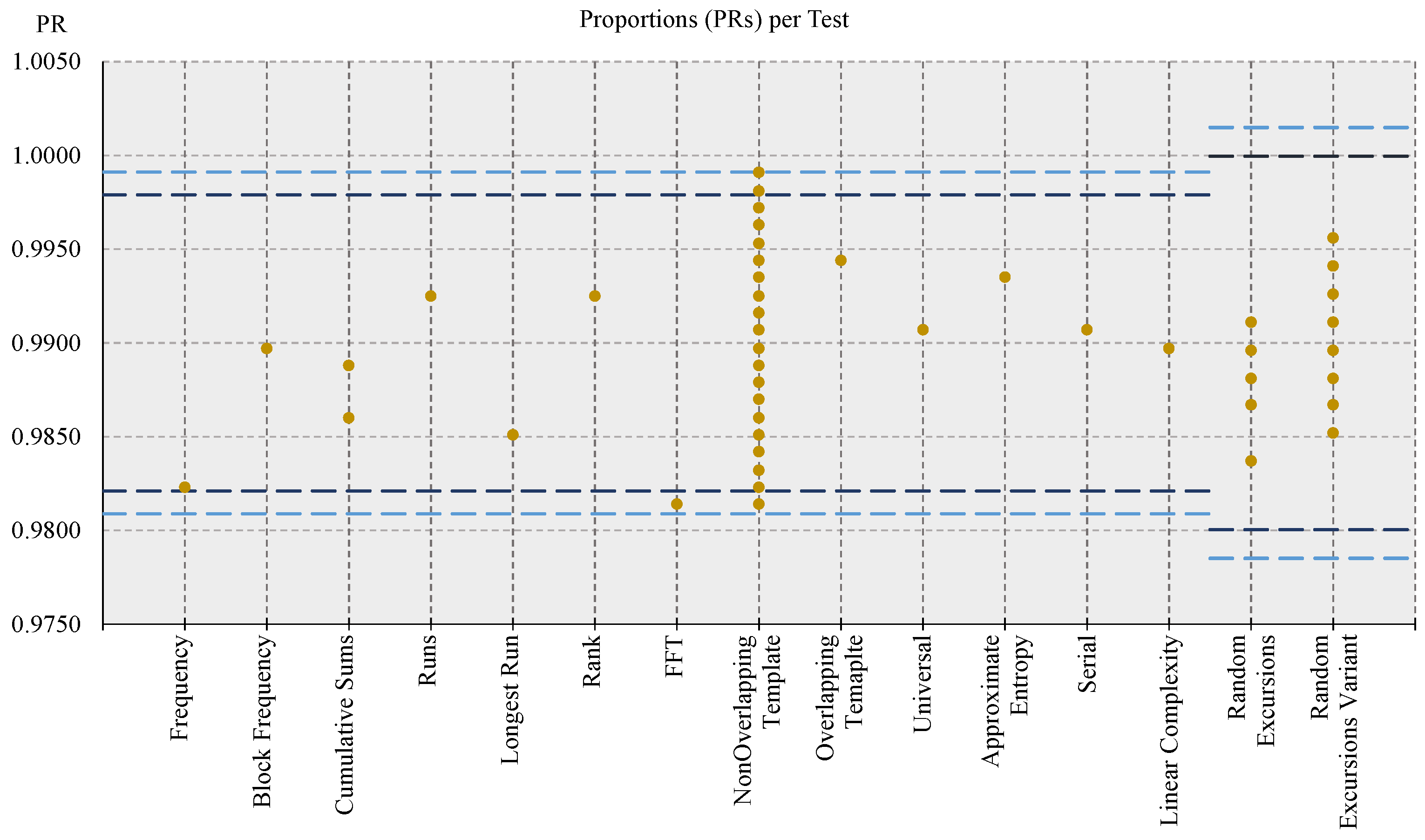 Entropy 24 00139 g007