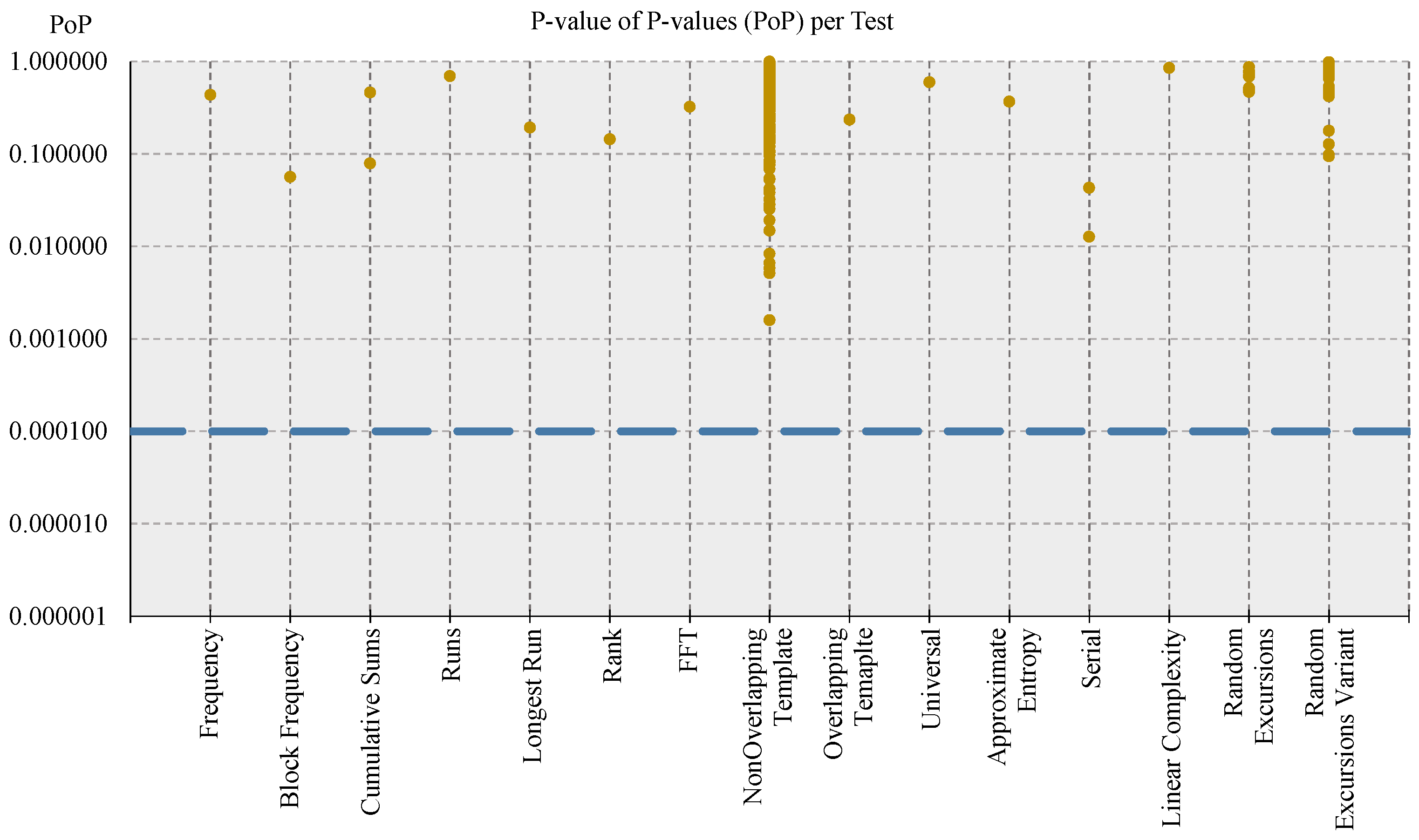 Entropy 24 00139 g008