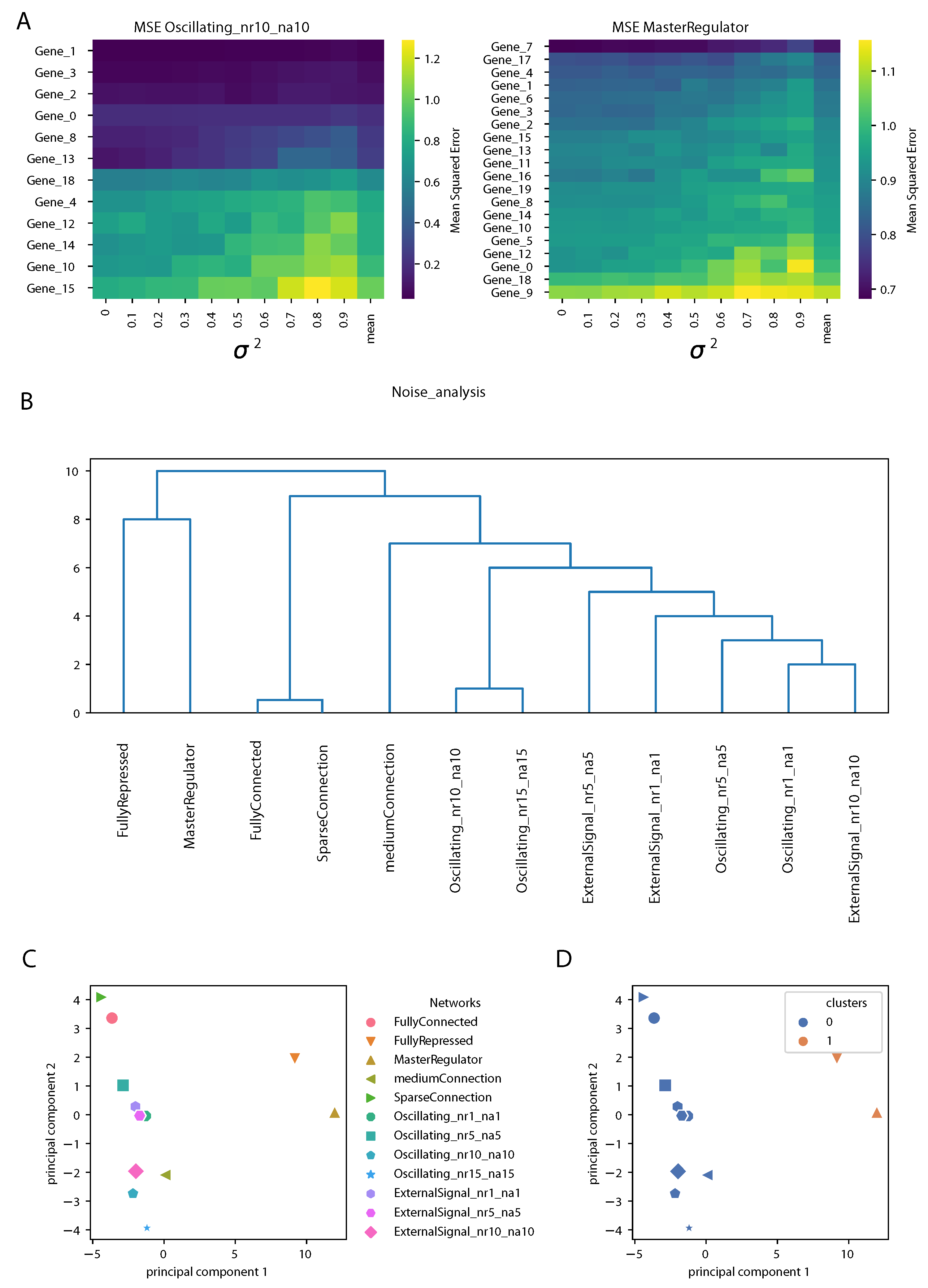 Entropy 24 00141 g006