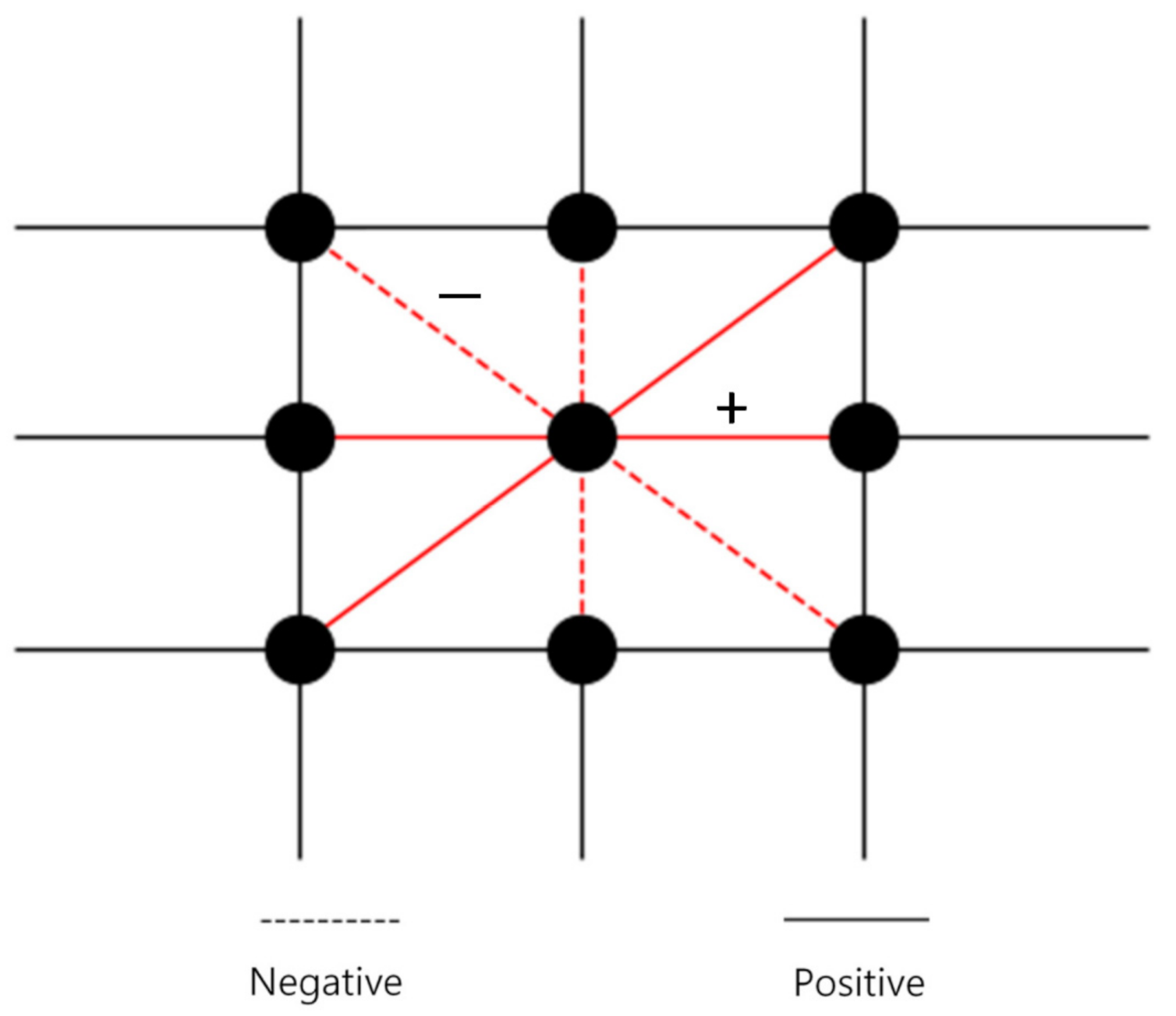 Entropy 24 00144 g001 550