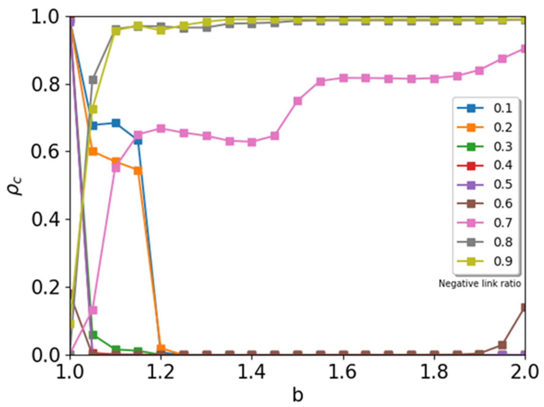 Entropy 24 00144 g003 550