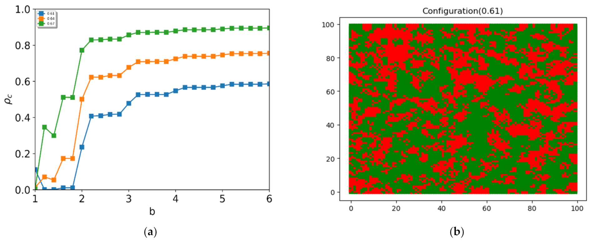 Entropy 24 00144 g004 550