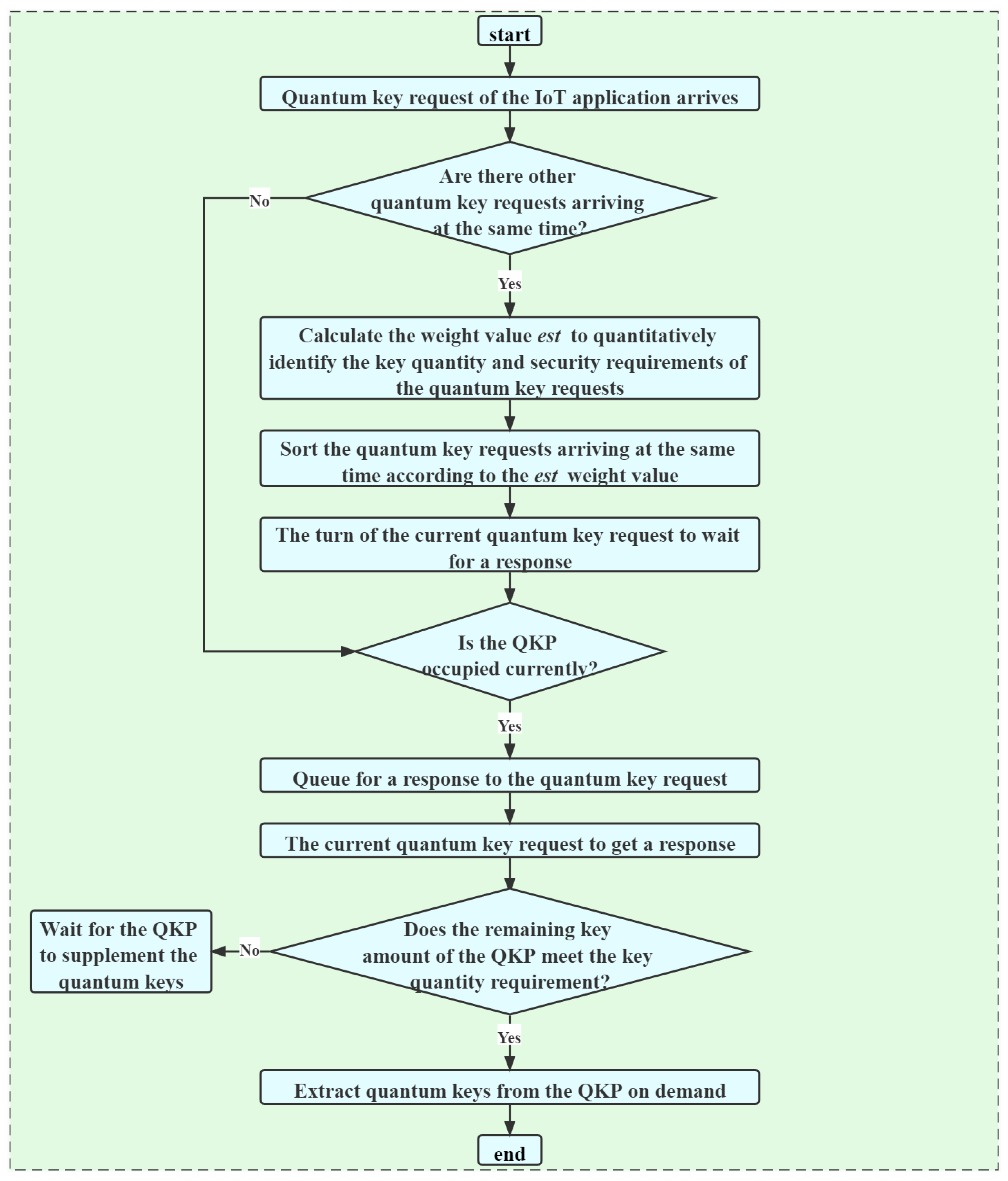 Entropy 24 00149 g004