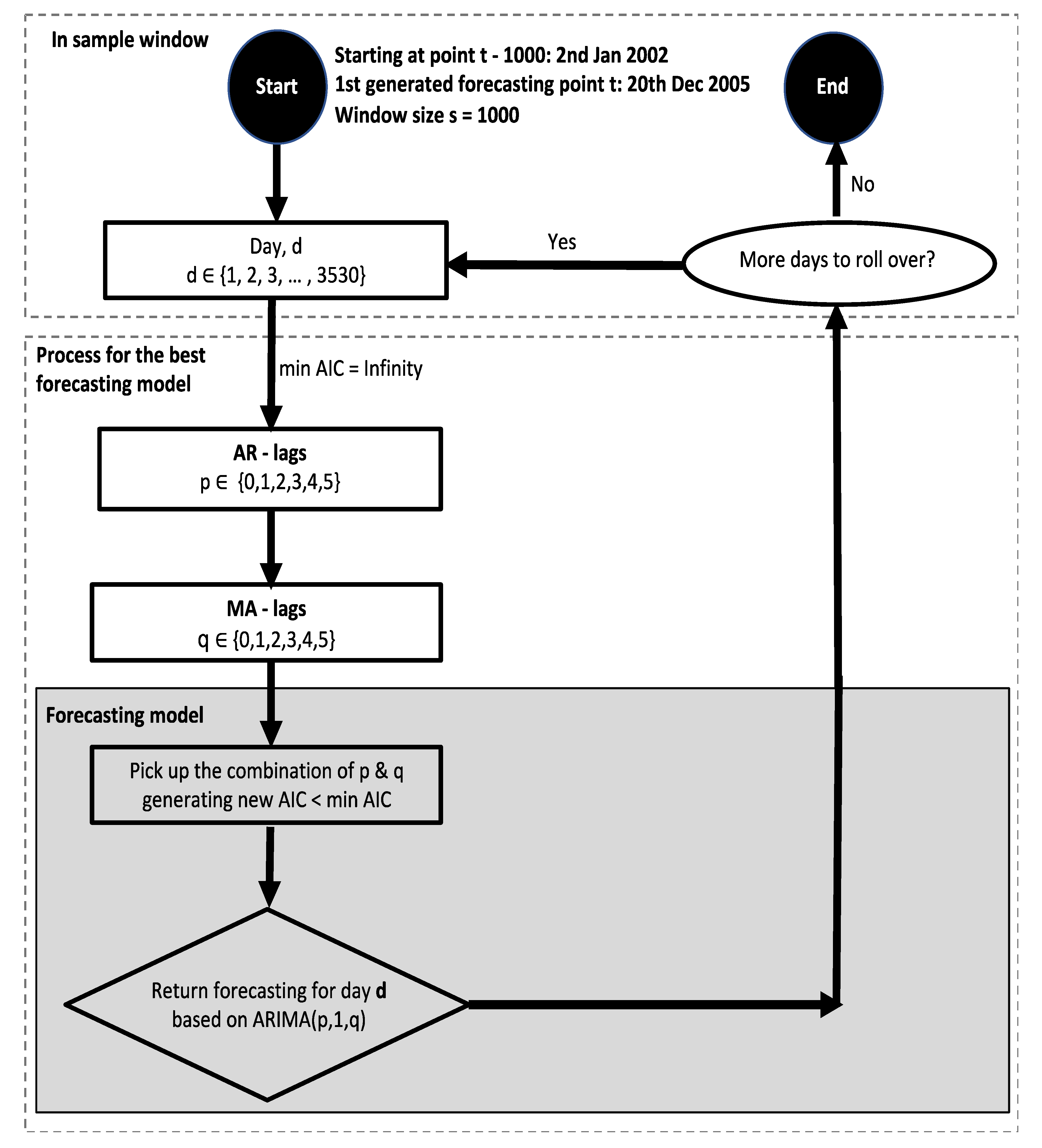 Entropy 24 00158 g004