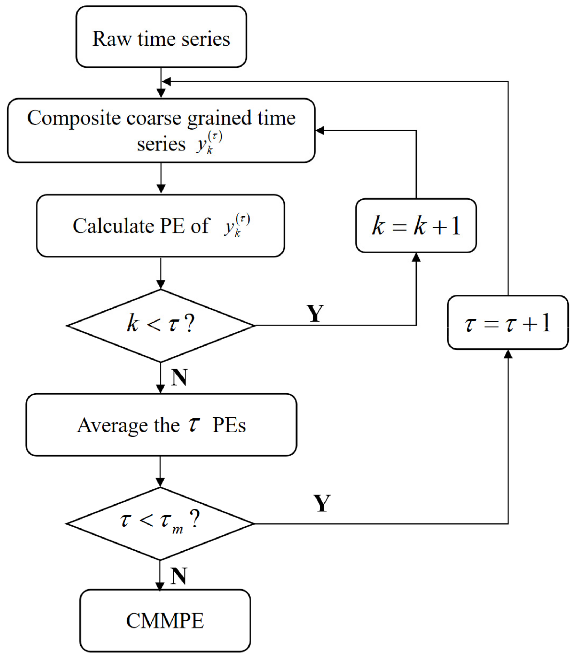 Entropy 24 00160 g002