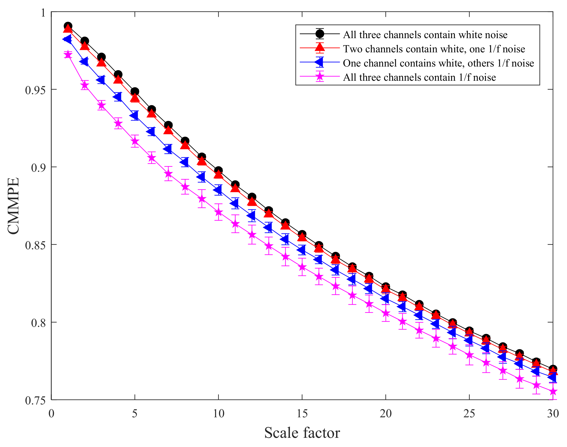 Entropy 24 00160 g004