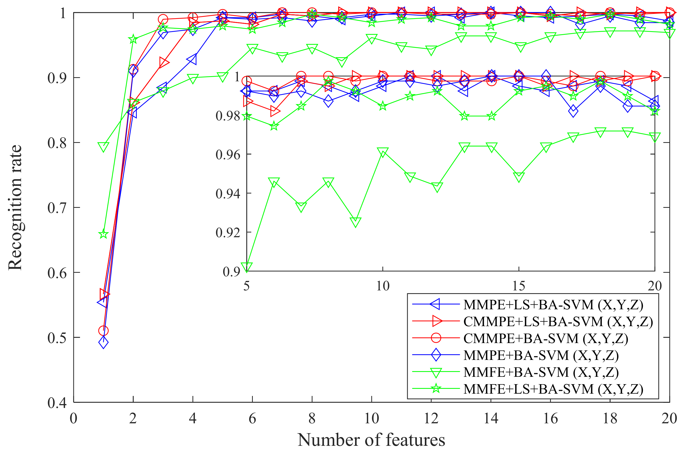 Entropy 24 00160 g016