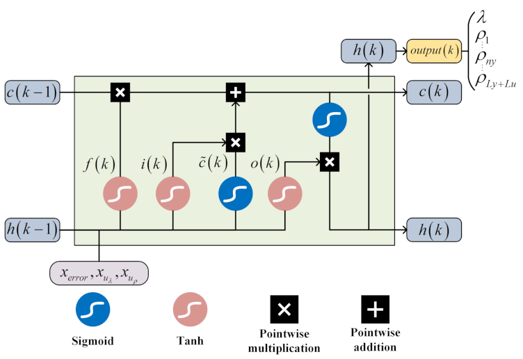 Entropy 24 00163 g004 550