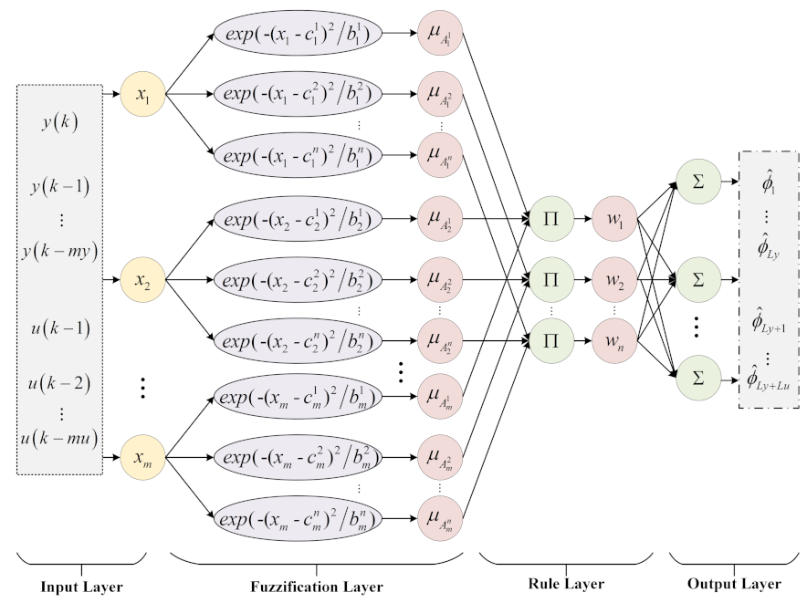 Entropy 24 00163 g005 550