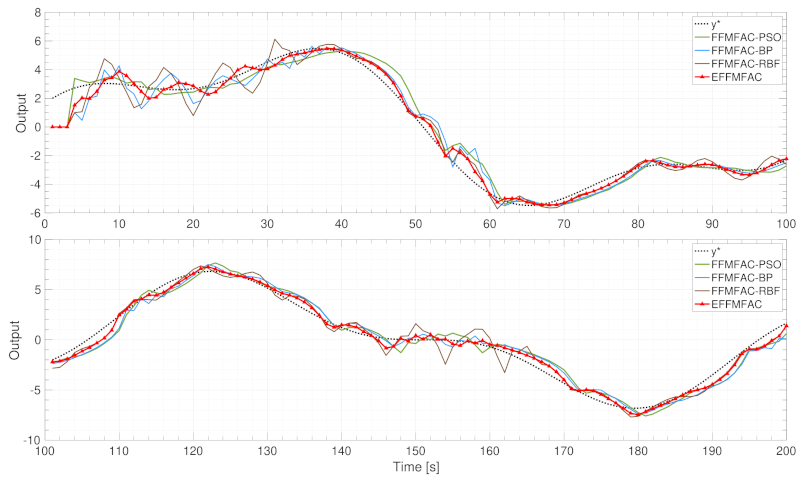 Entropy 24 00163 g007 550