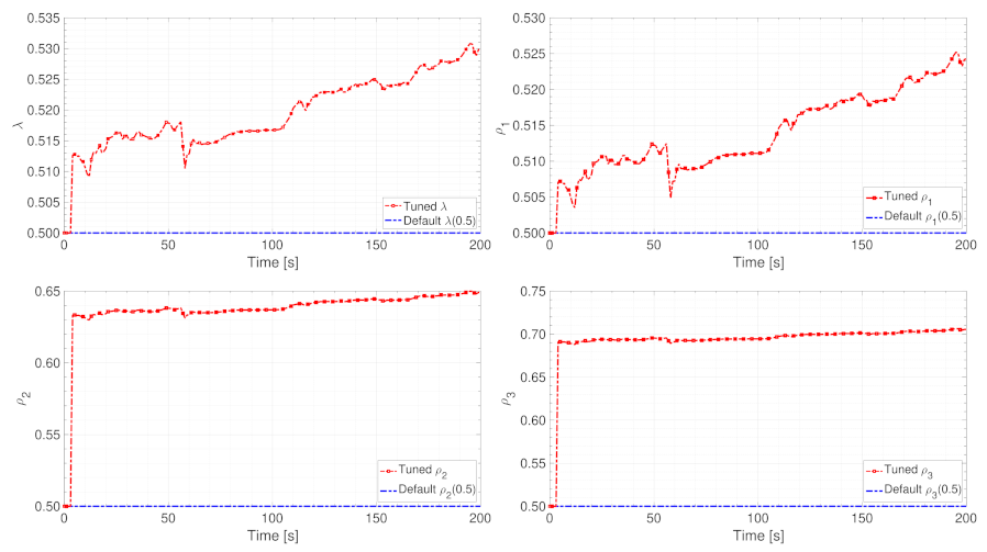 Entropy 24 00163 g009 550