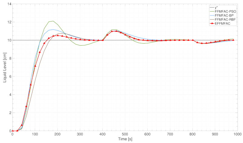 Entropy 24 00163 g013 550