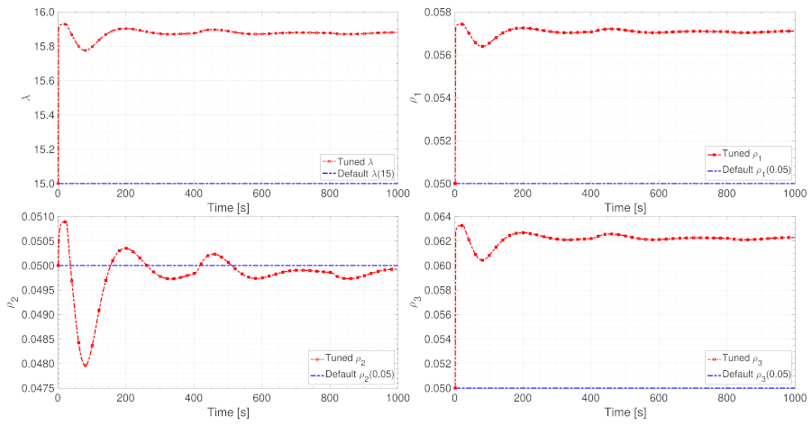 Entropy 24 00163 g015 550